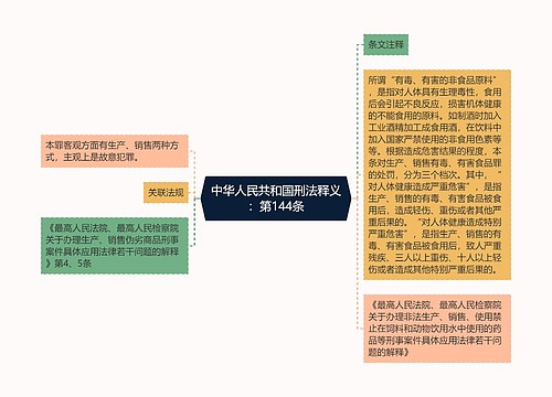 中华人民共和国刑法释义：第144条