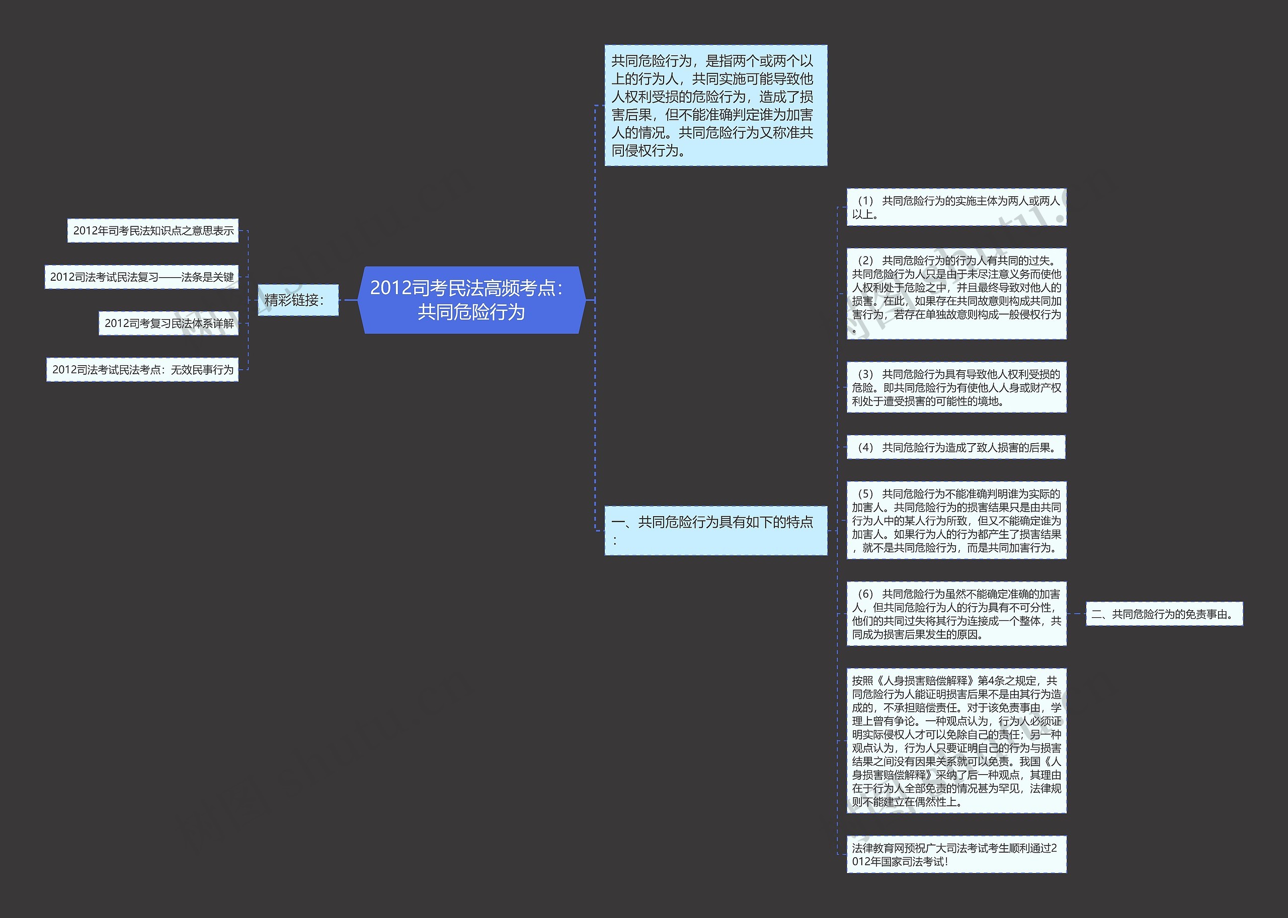 2012司考民法高频考点：共同危险行为思维导图