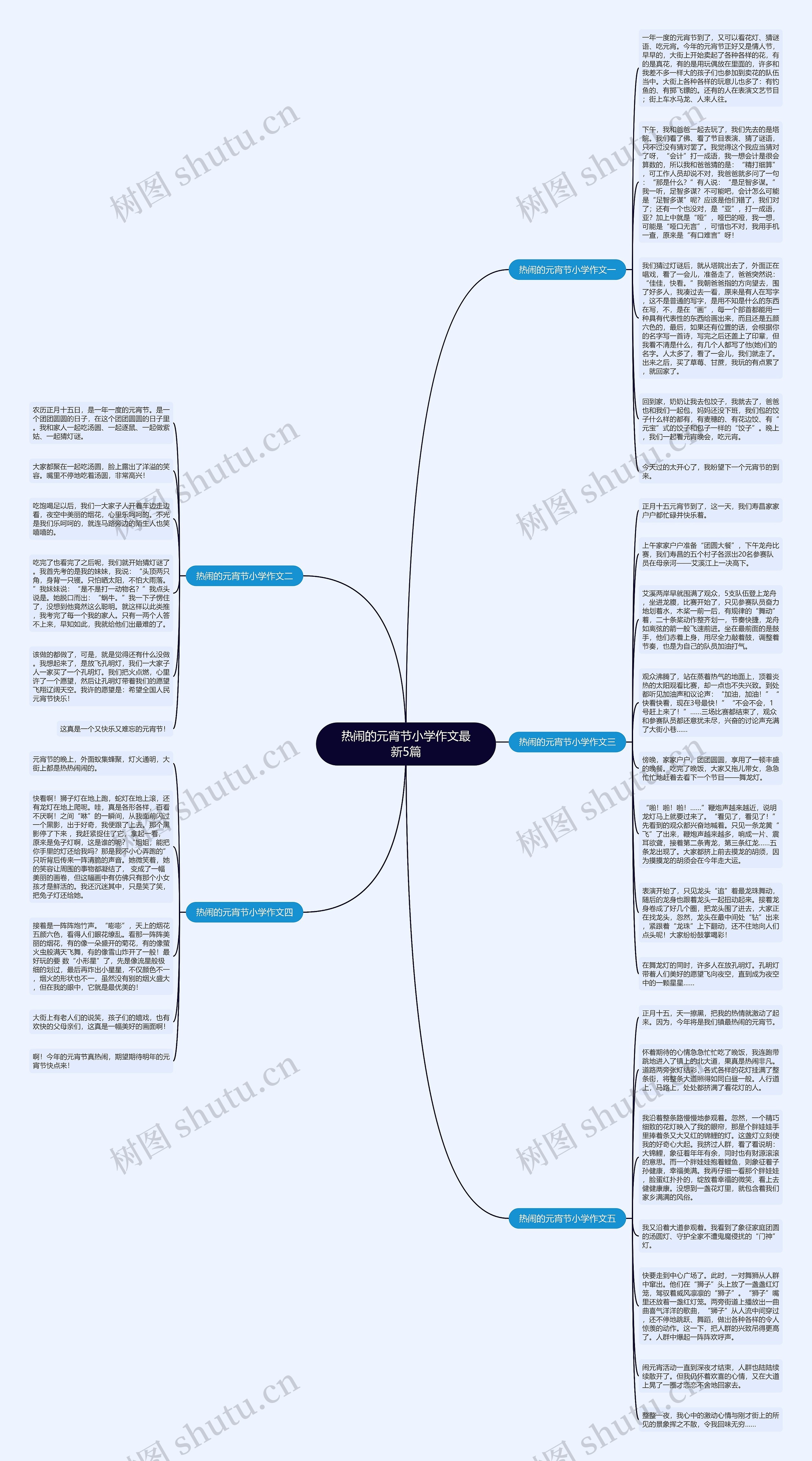 热闹的元宵节小学作文最新5篇思维导图