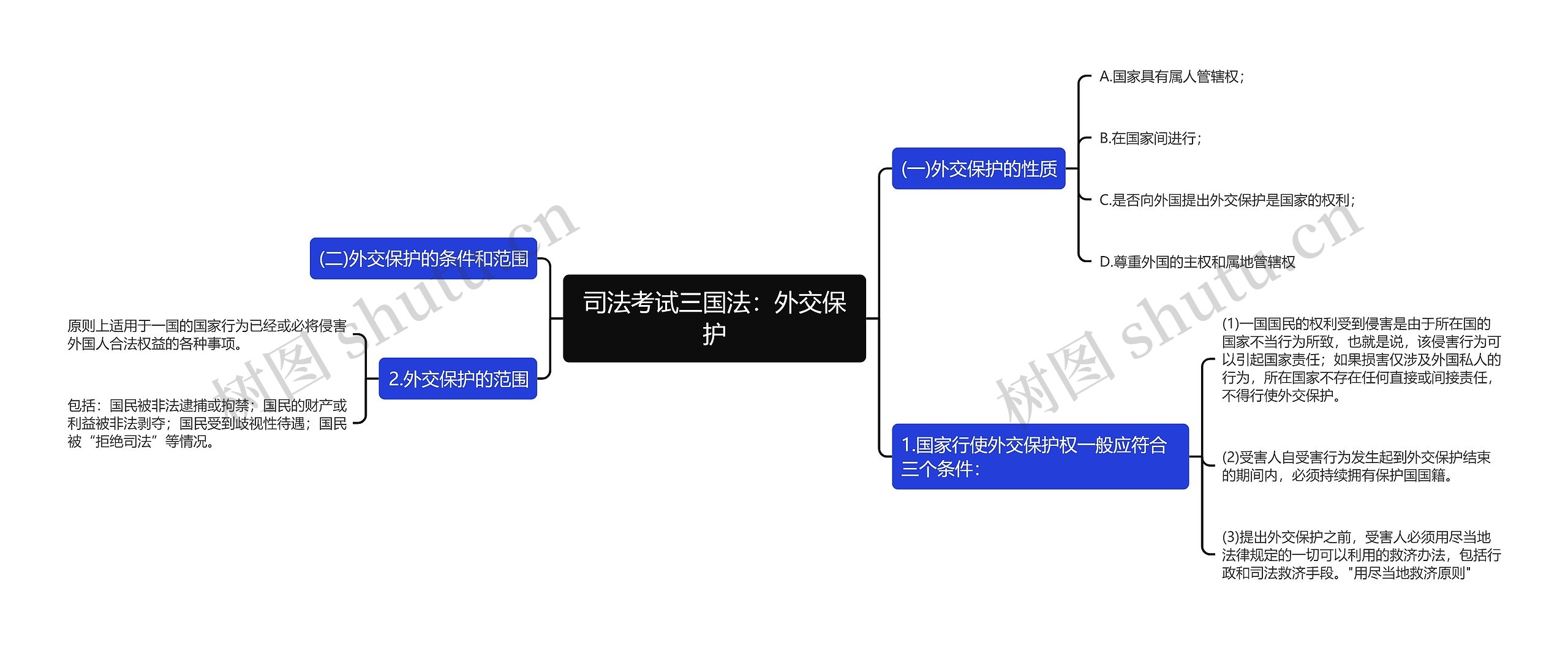 司法考试三国法：外交保护