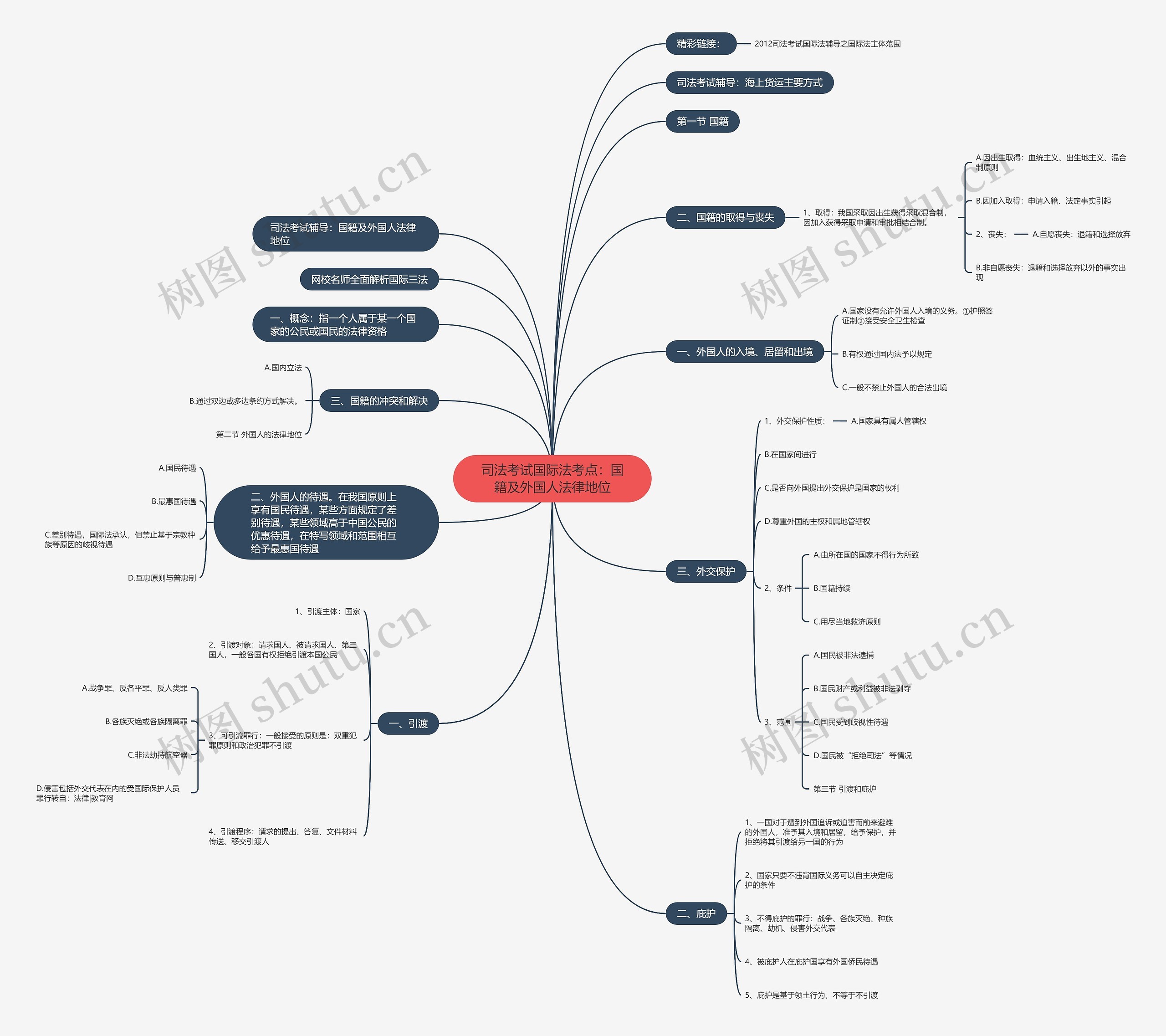 司法考试国际法考点:国籍及外国人法律地位 司法考试国际法考点:国籍及外国人法律地位