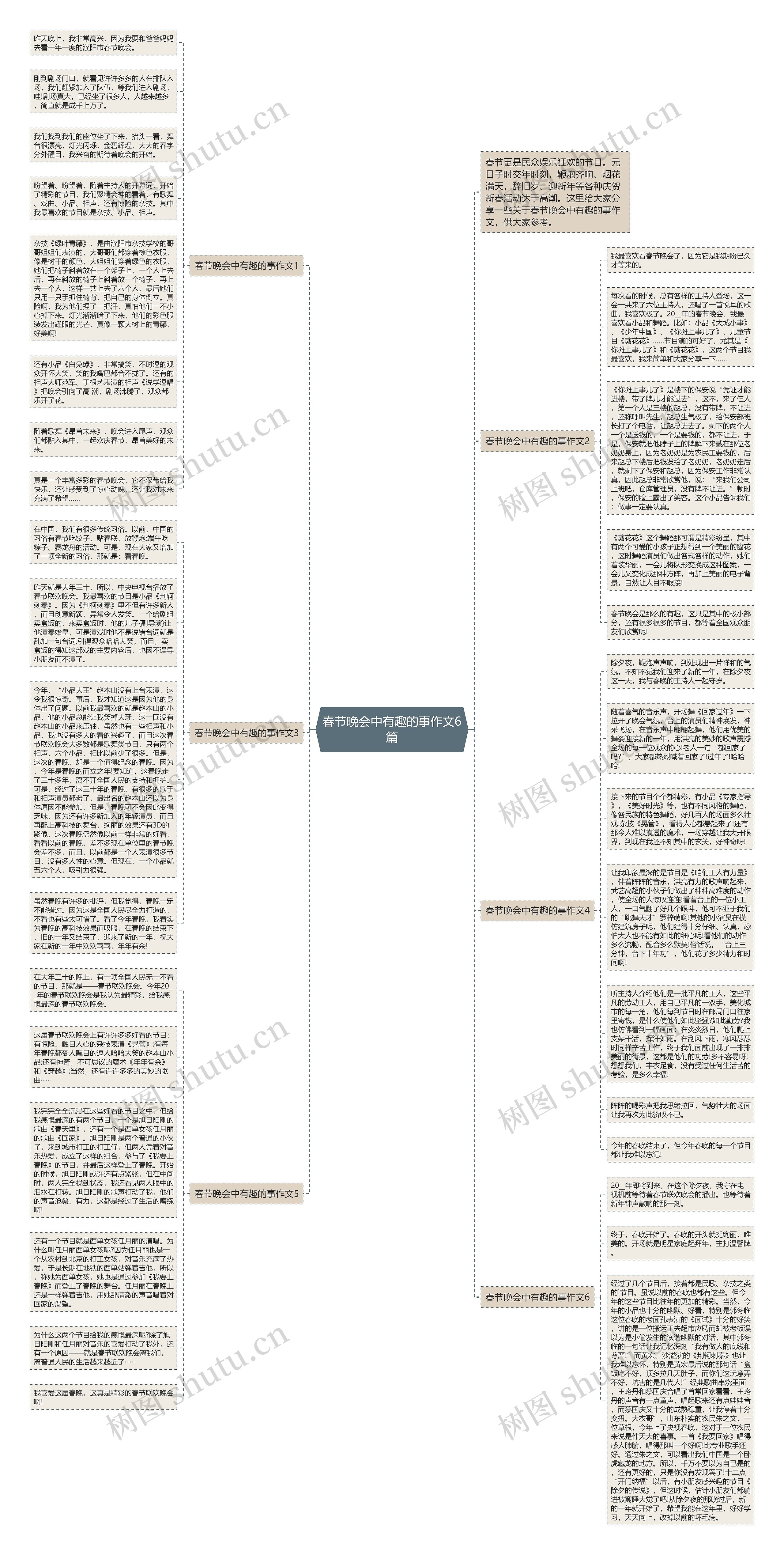春节晚会中有趣的事作文6篇思维导图