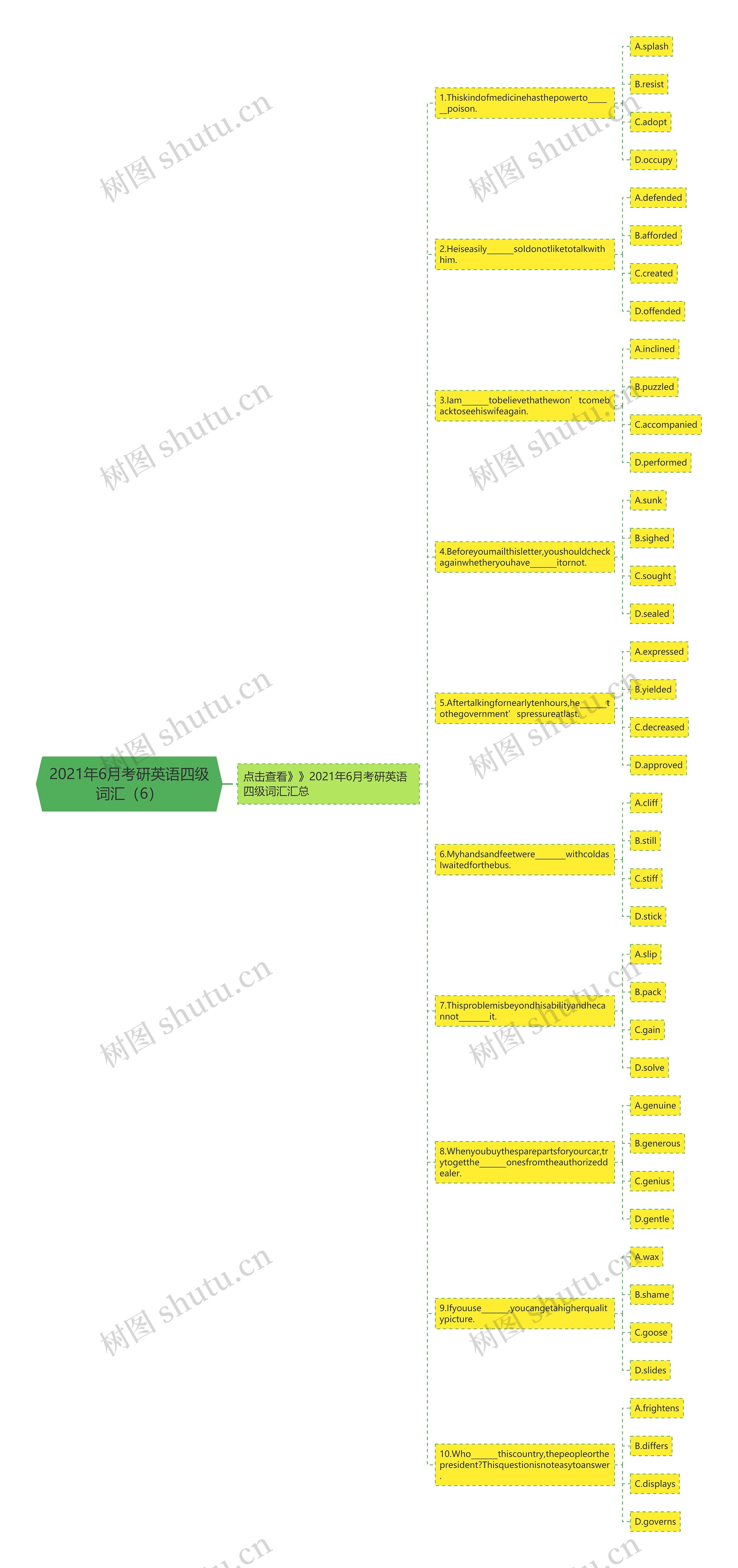 2021年6月考研英语四级词汇（6）思维导图