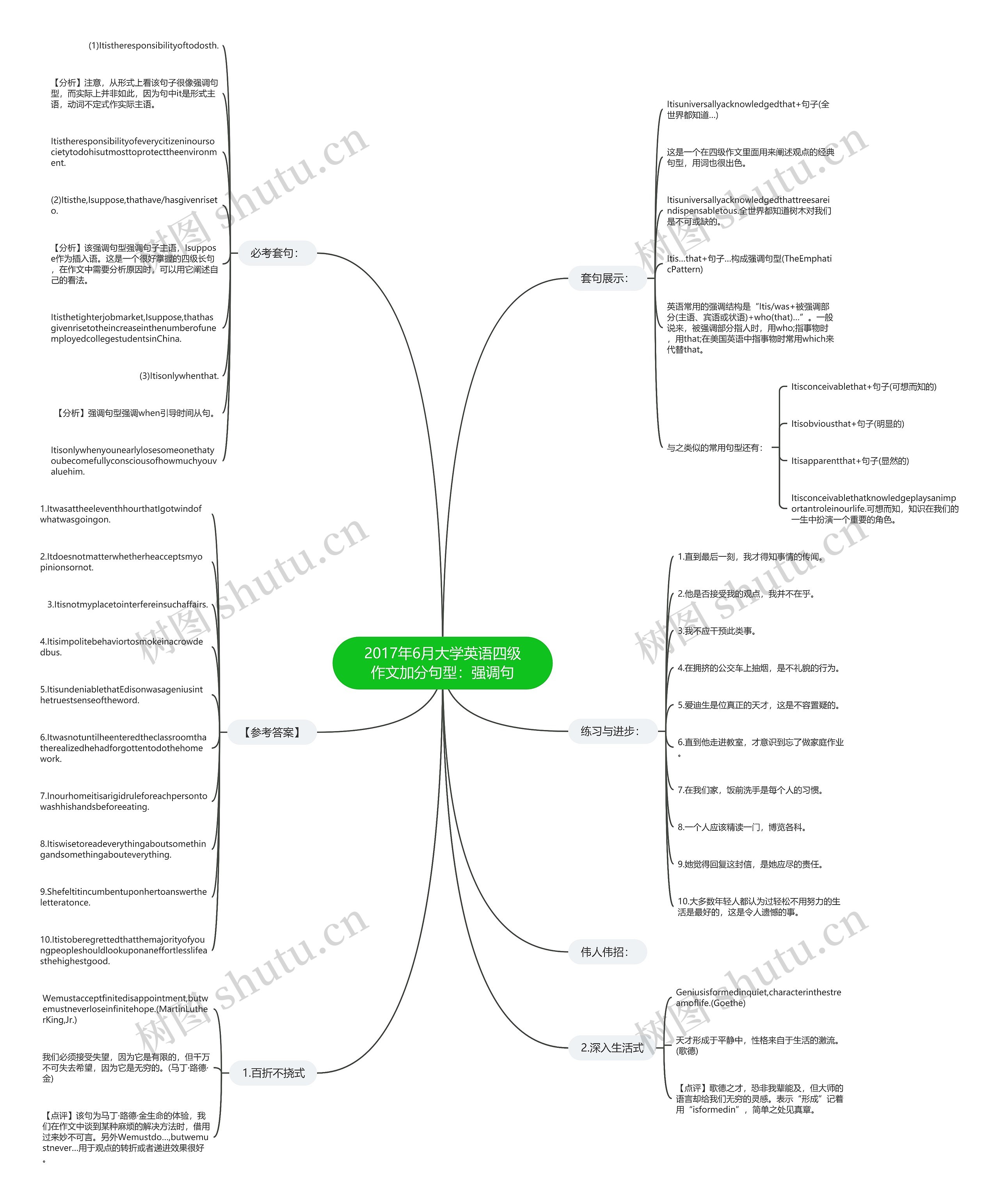 2017年6月大学英语四级作文加分句型：强调句思维导图