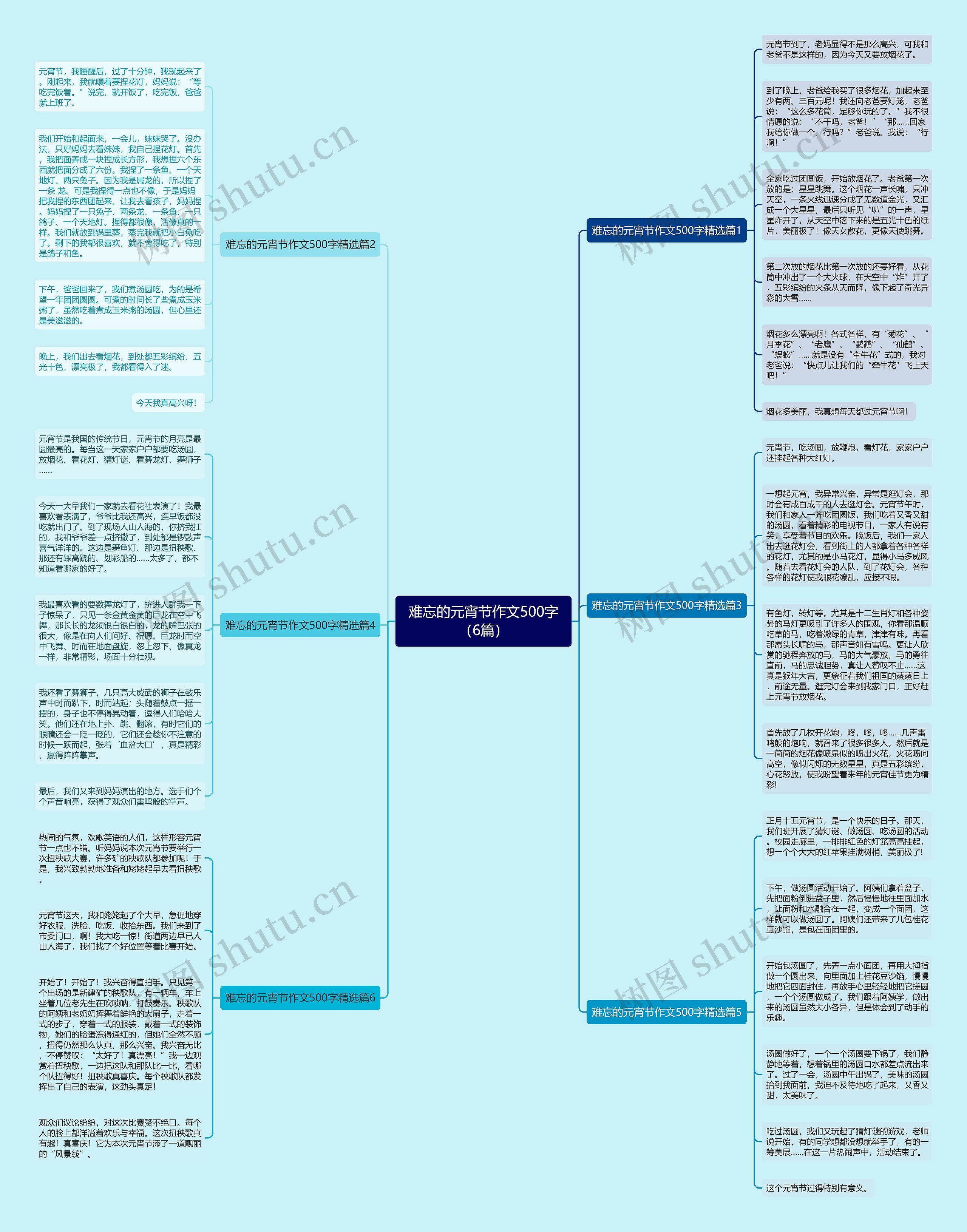 难忘的元宵节作文500字（6篇）思维导图