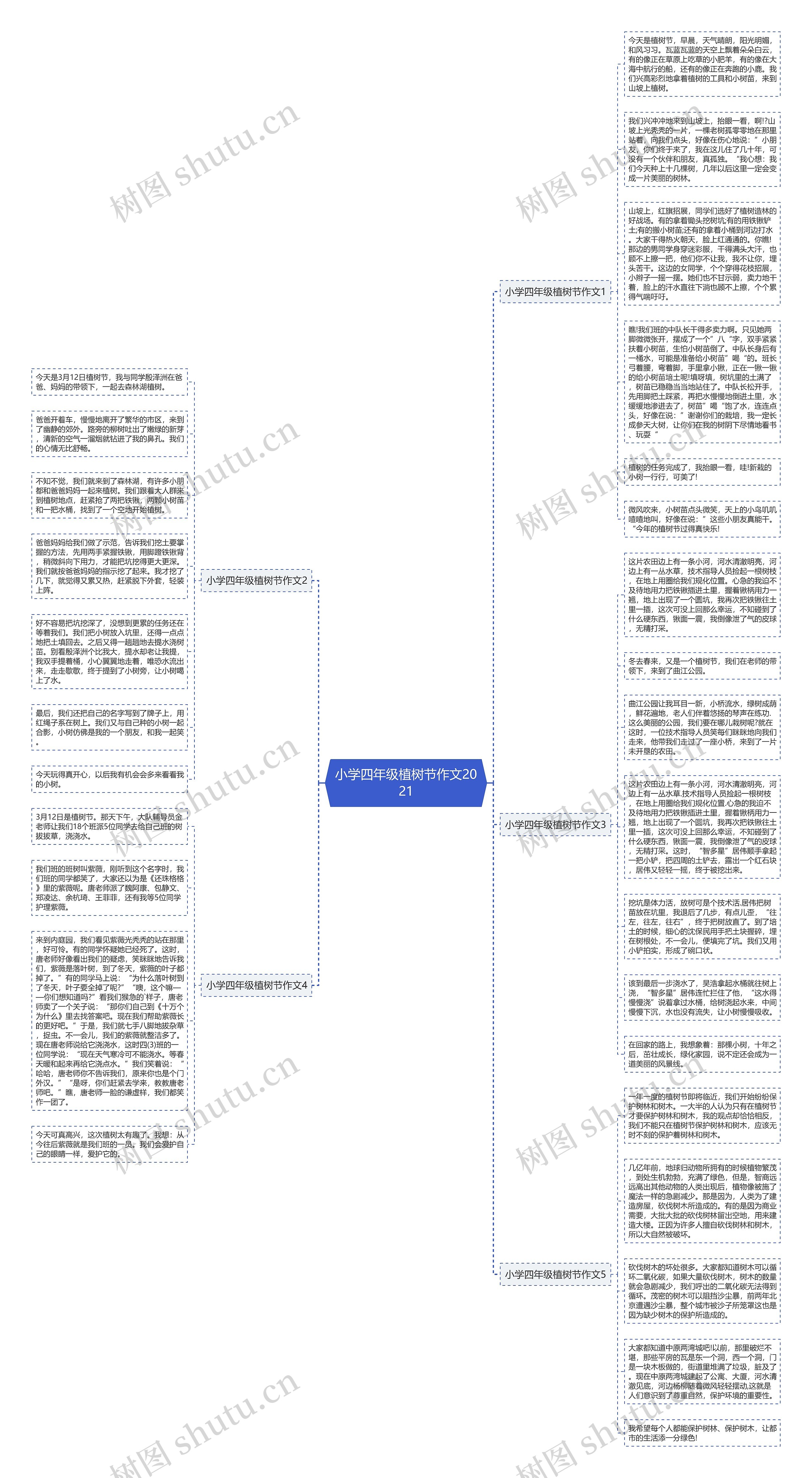 小学四年级植树节作文2021思维导图
