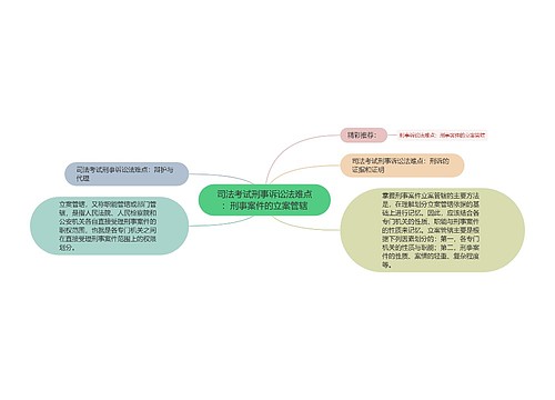 司法考试刑事诉讼法难点：刑事案件的立案管辖