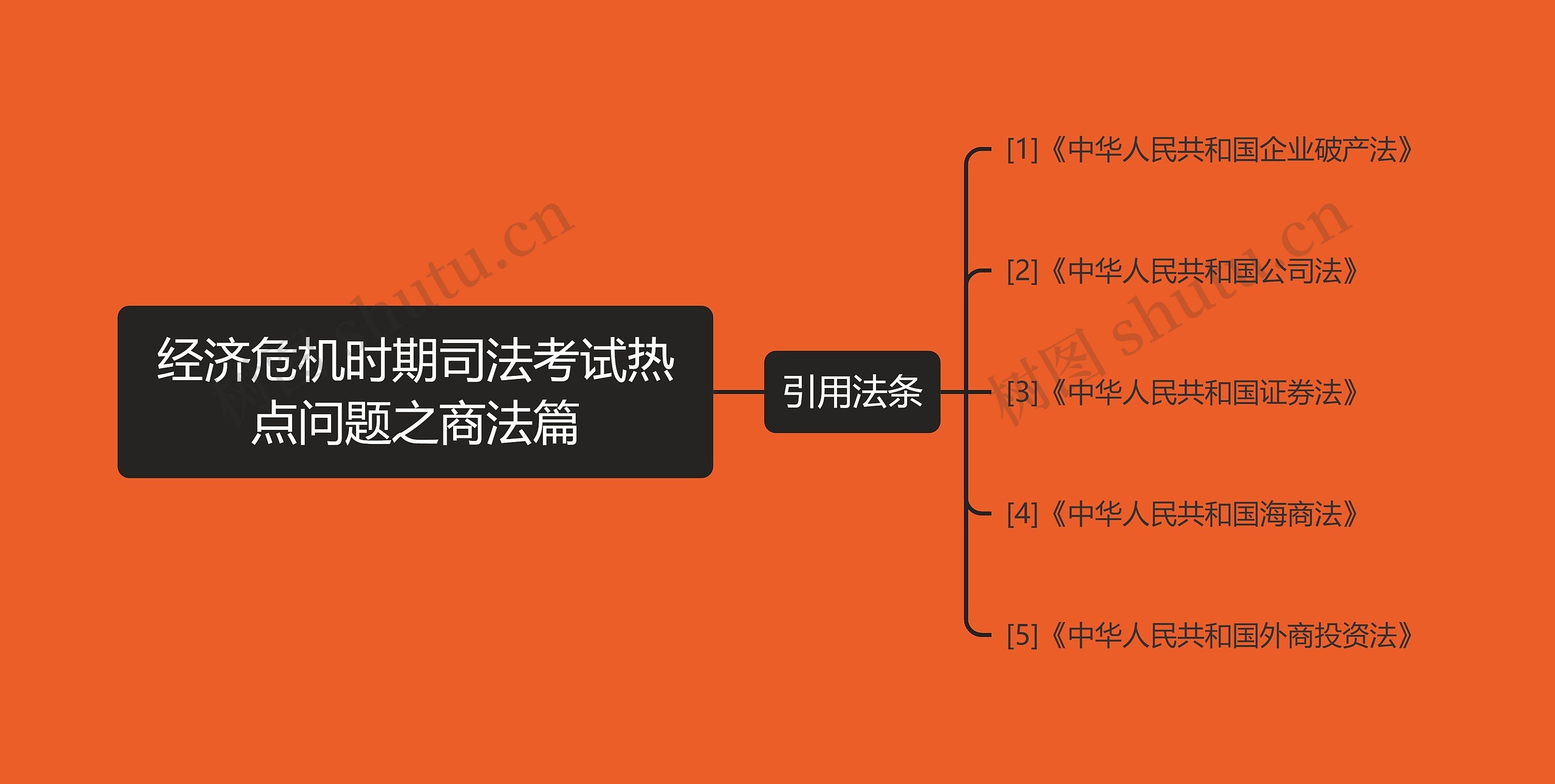 经济危机时期司法考试热点问题之商法篇 经济危机时期司法考试热点问题之商法篇