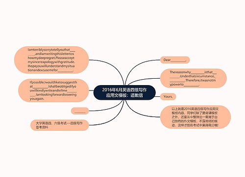 2016年6月英语四级写作应用文模板：道歉信