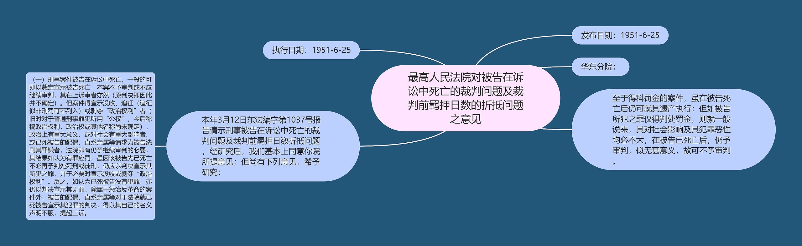 最高人民法院对被告在诉讼中死亡的裁判问题及裁判前羁押日数的折抵问题之意见