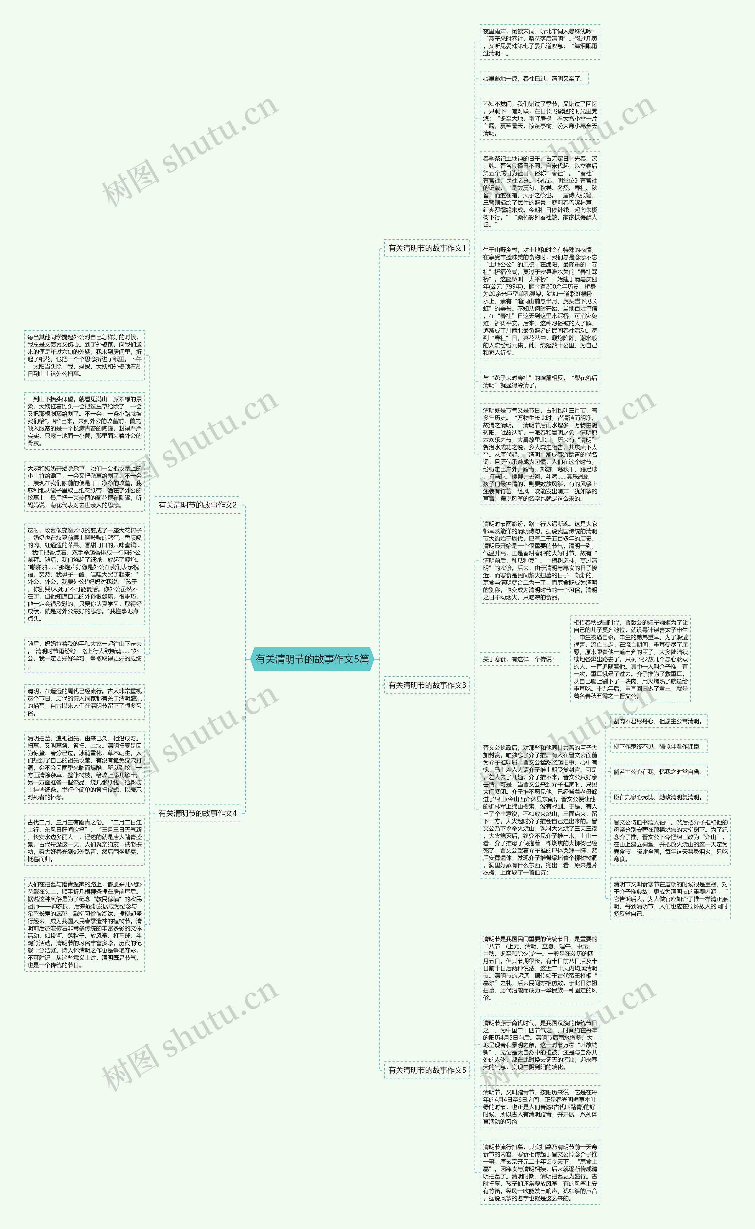 有关清明节的故事作文5篇思维导图