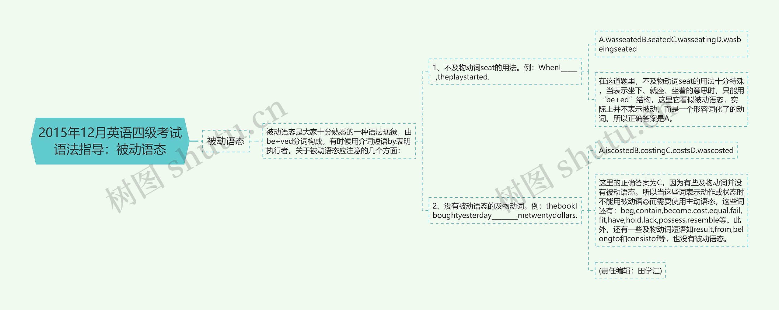 2015年12月英语四级考试语法指导：被动语态思维导图