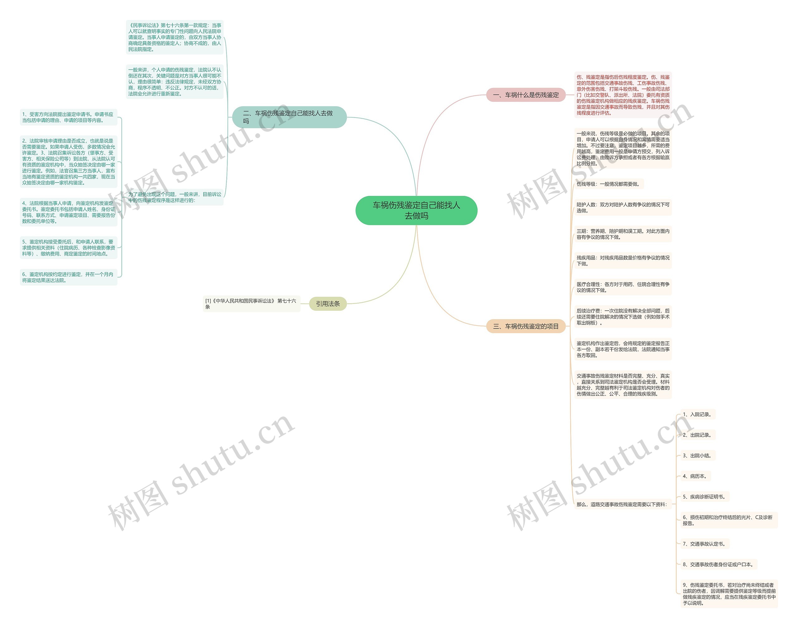 车祸伤残鉴定自己能找人去做吗思维导图