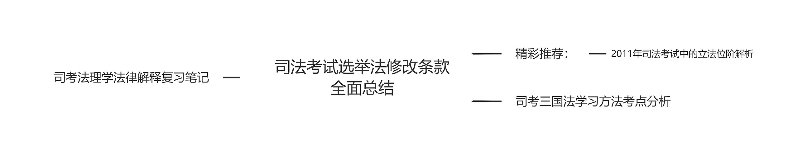 司法考试选举法修改条款全面总结