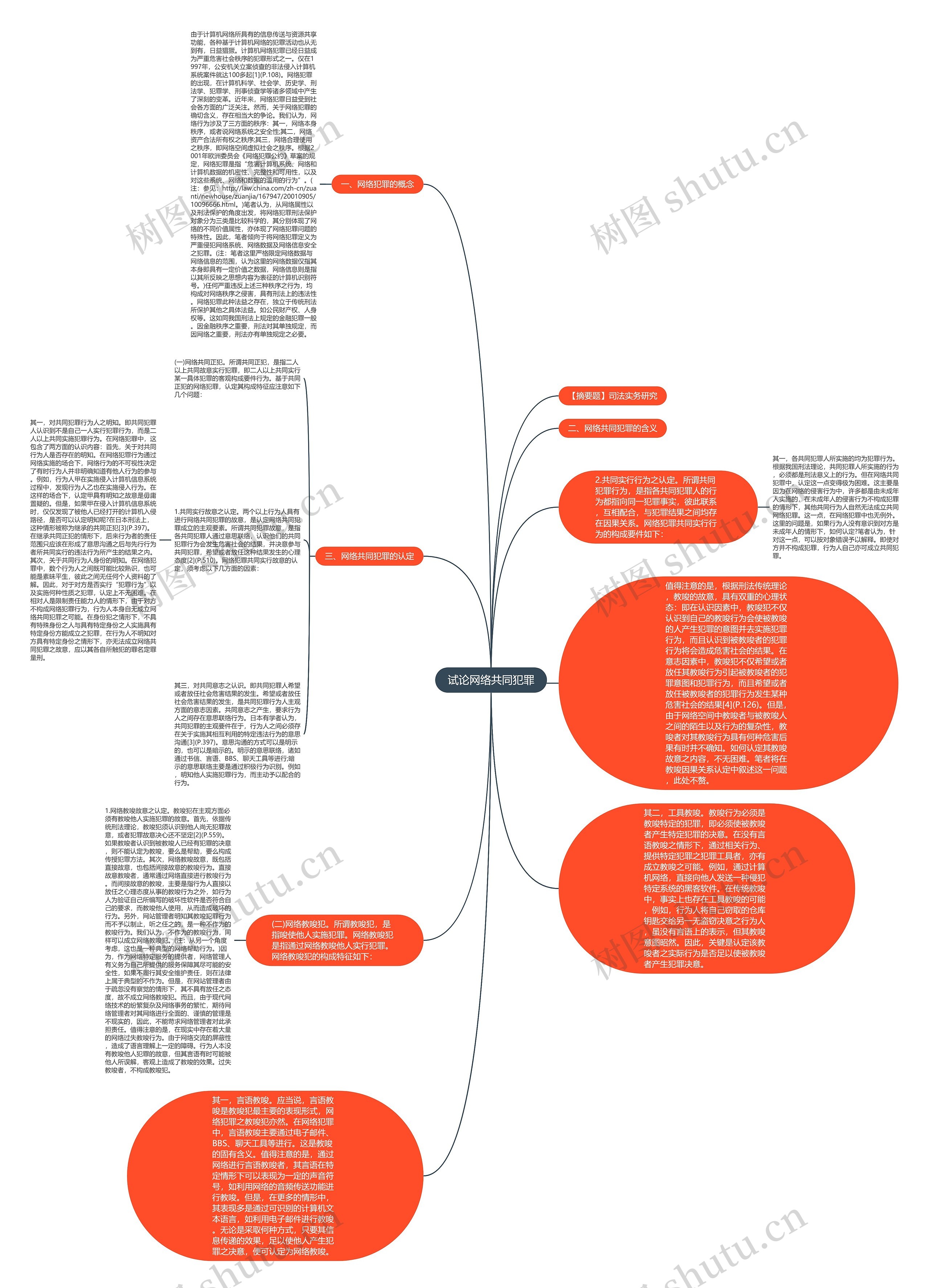 试论网络共同犯罪思维导图