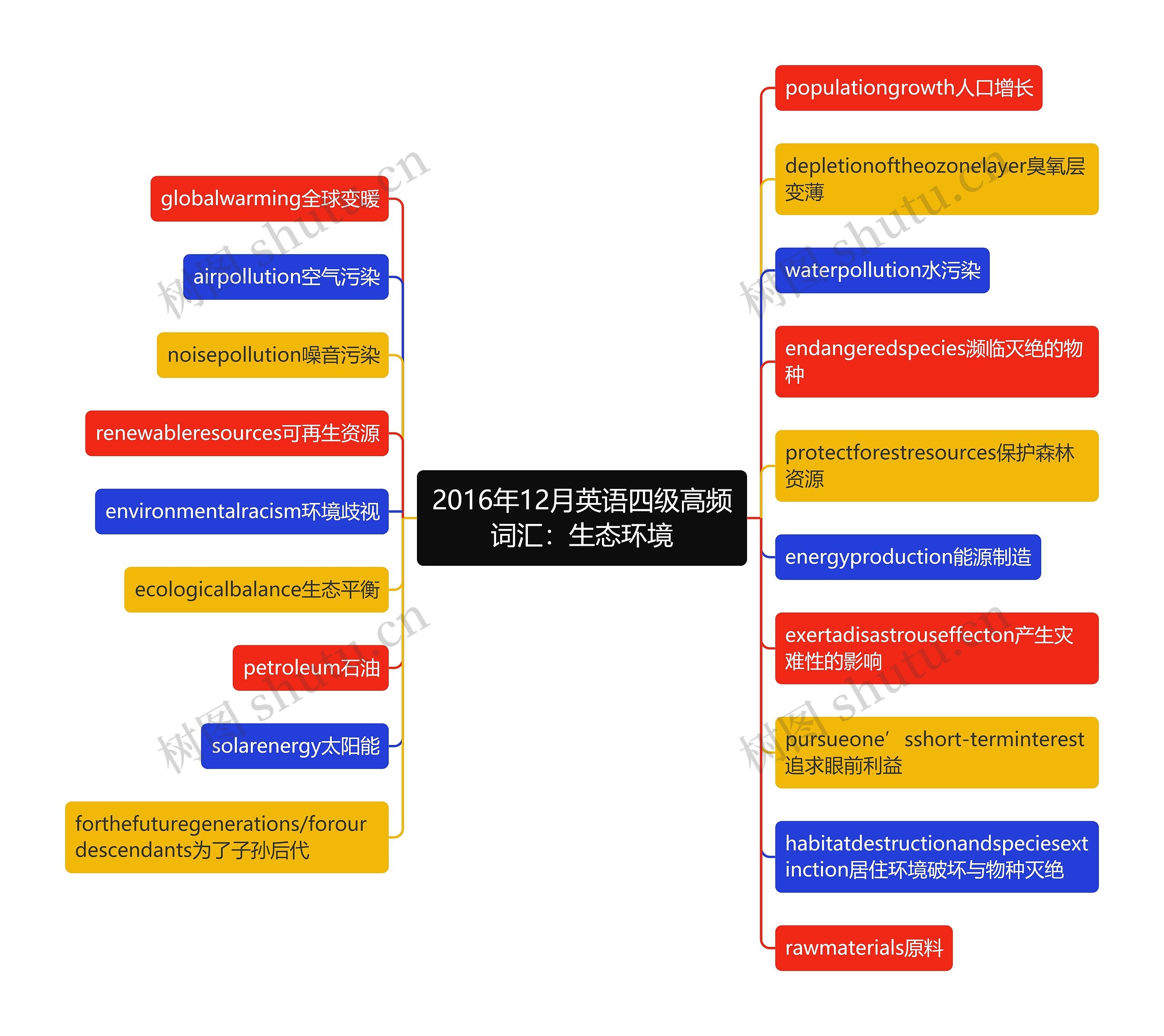 2016年12月英语四级高频词汇:生态环境 2016年12月英语四级高频词汇:生态环境