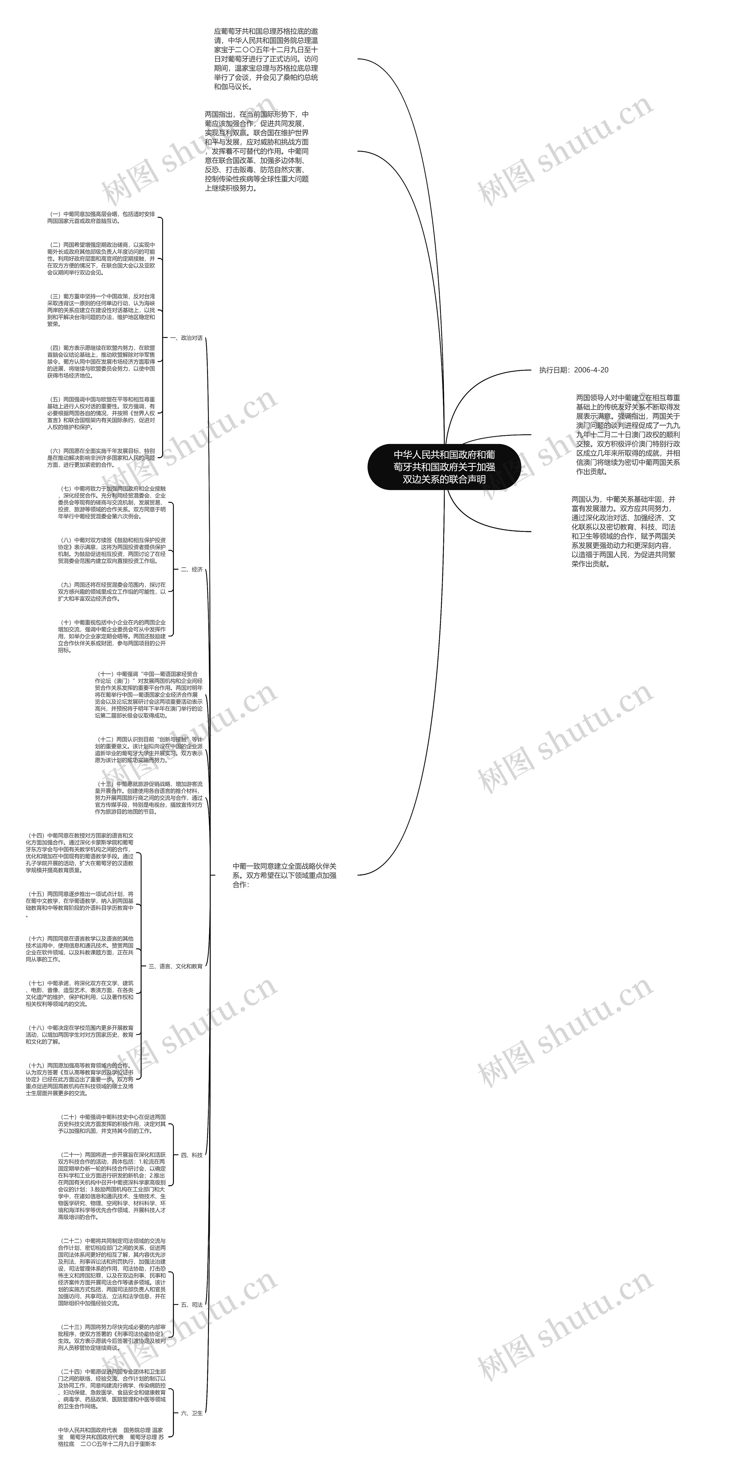 中华人民共和国政府和葡萄牙共和国政府关于加强双边关系的联合声明思维导图