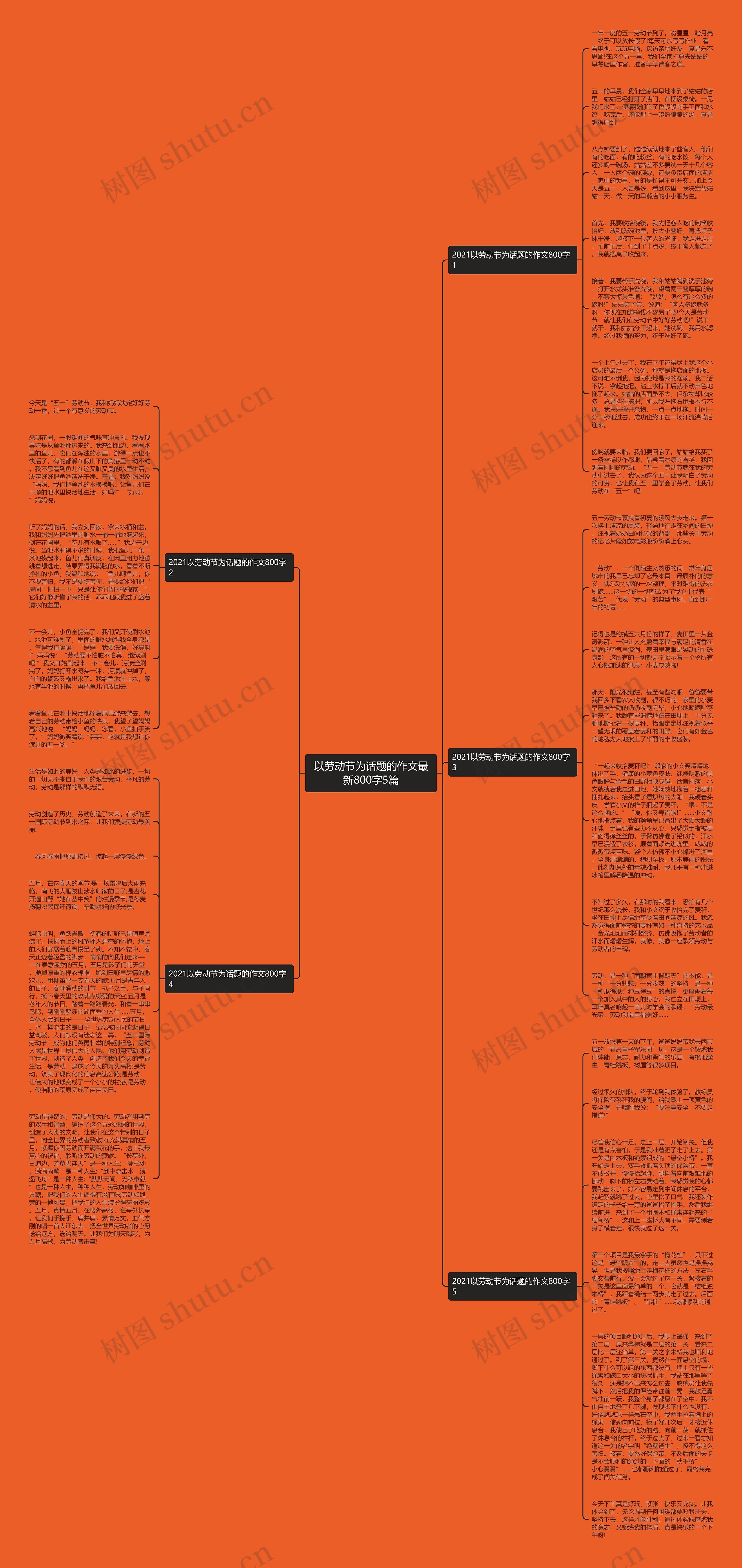 以劳动节为话题的作文最新800字5篇思维导图