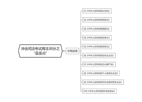 冲击司法考试商法30分之“最重点”