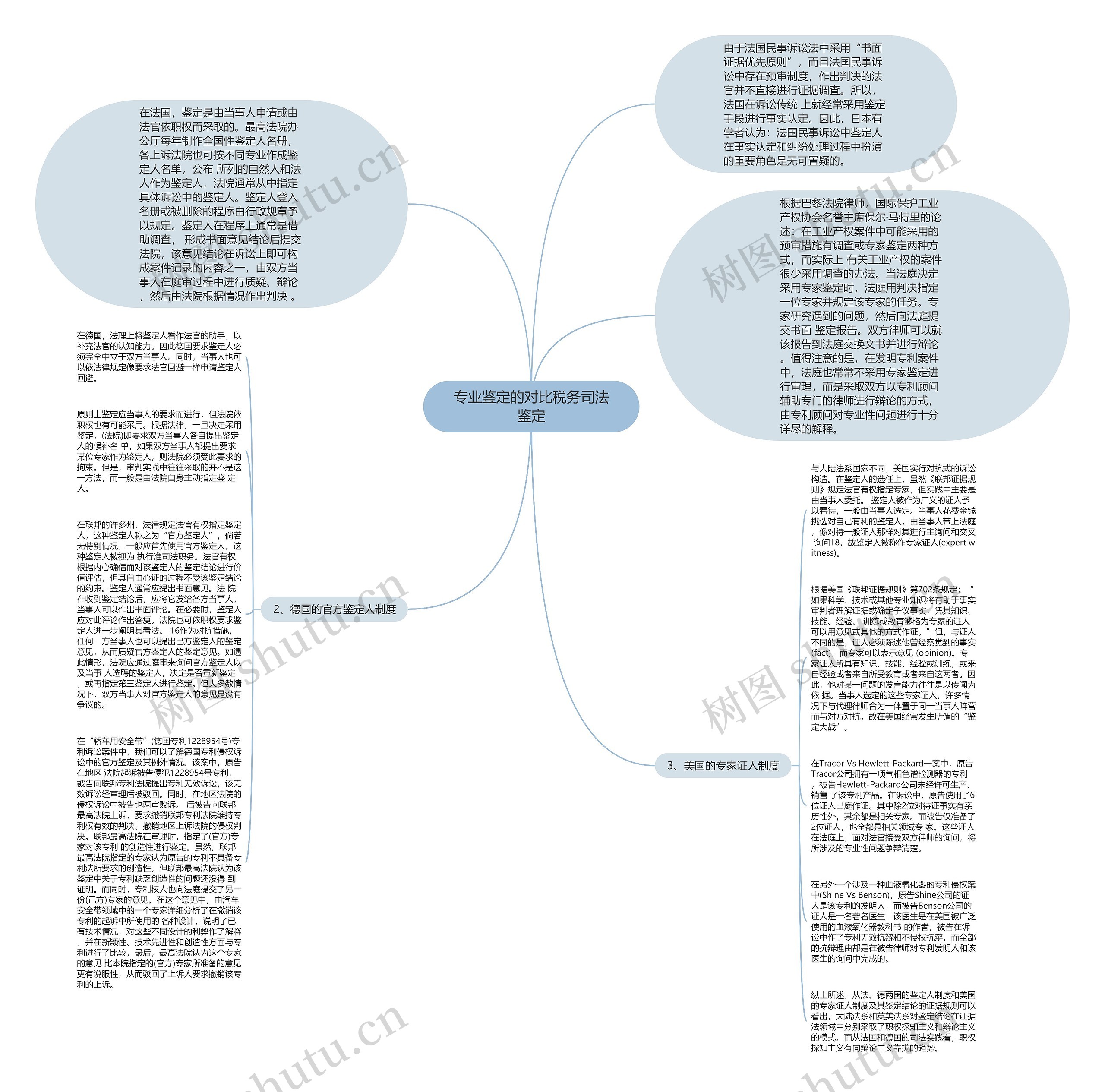 专业鉴定的对比税务司法鉴定思维导图