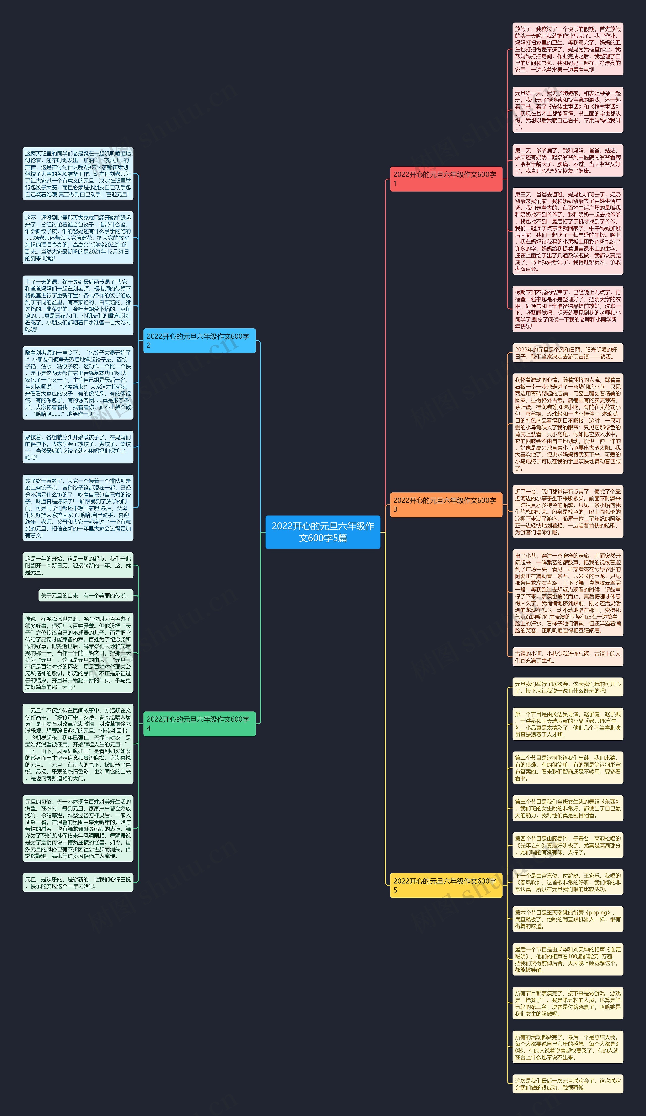2022开心的元旦六年级作文600字5篇思维导图