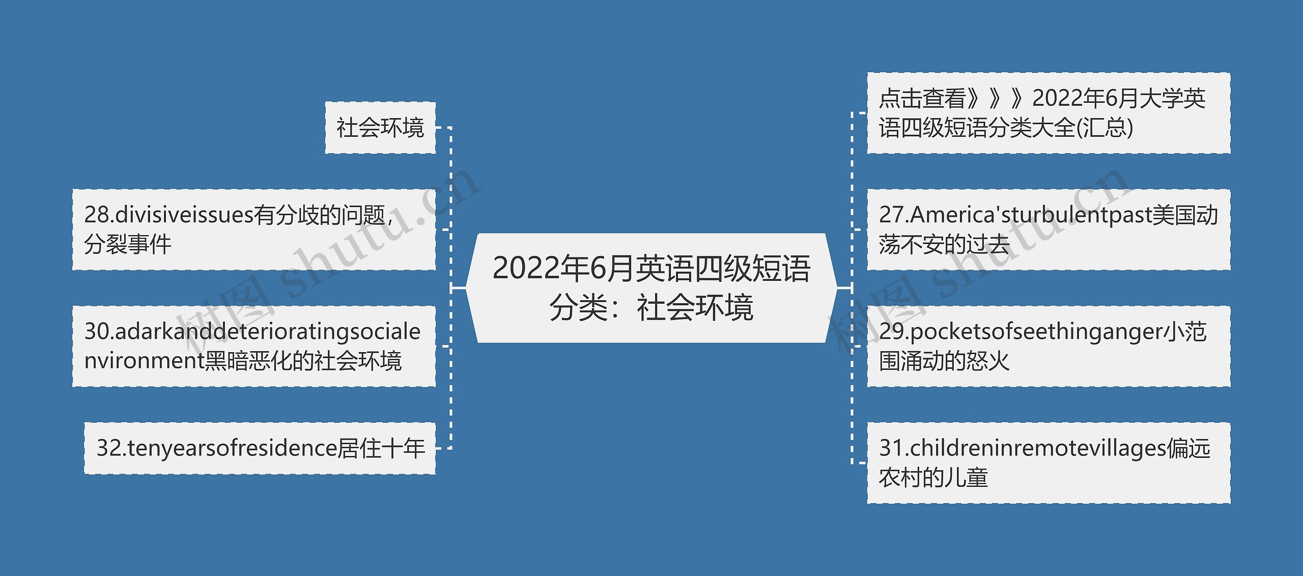 2022年6月英语四级短语分类：社会环境