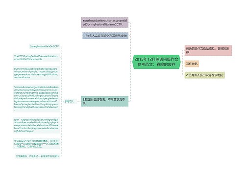 2015年12月英语四级作文参考范文：春晚的废存