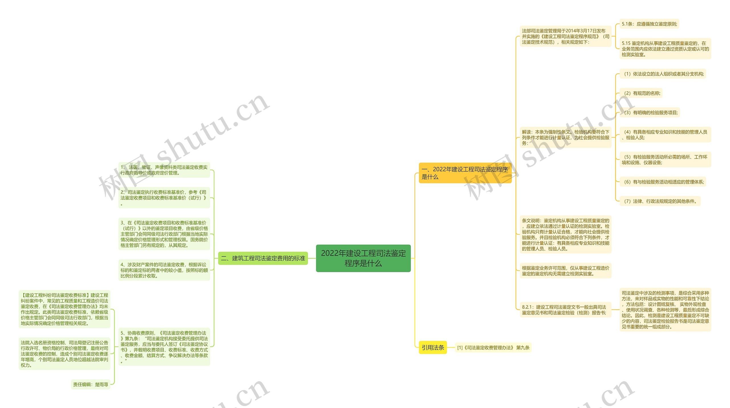 2022年建设工程司法鉴定程序是什么 2022年建设工程司法鉴定程序是什么