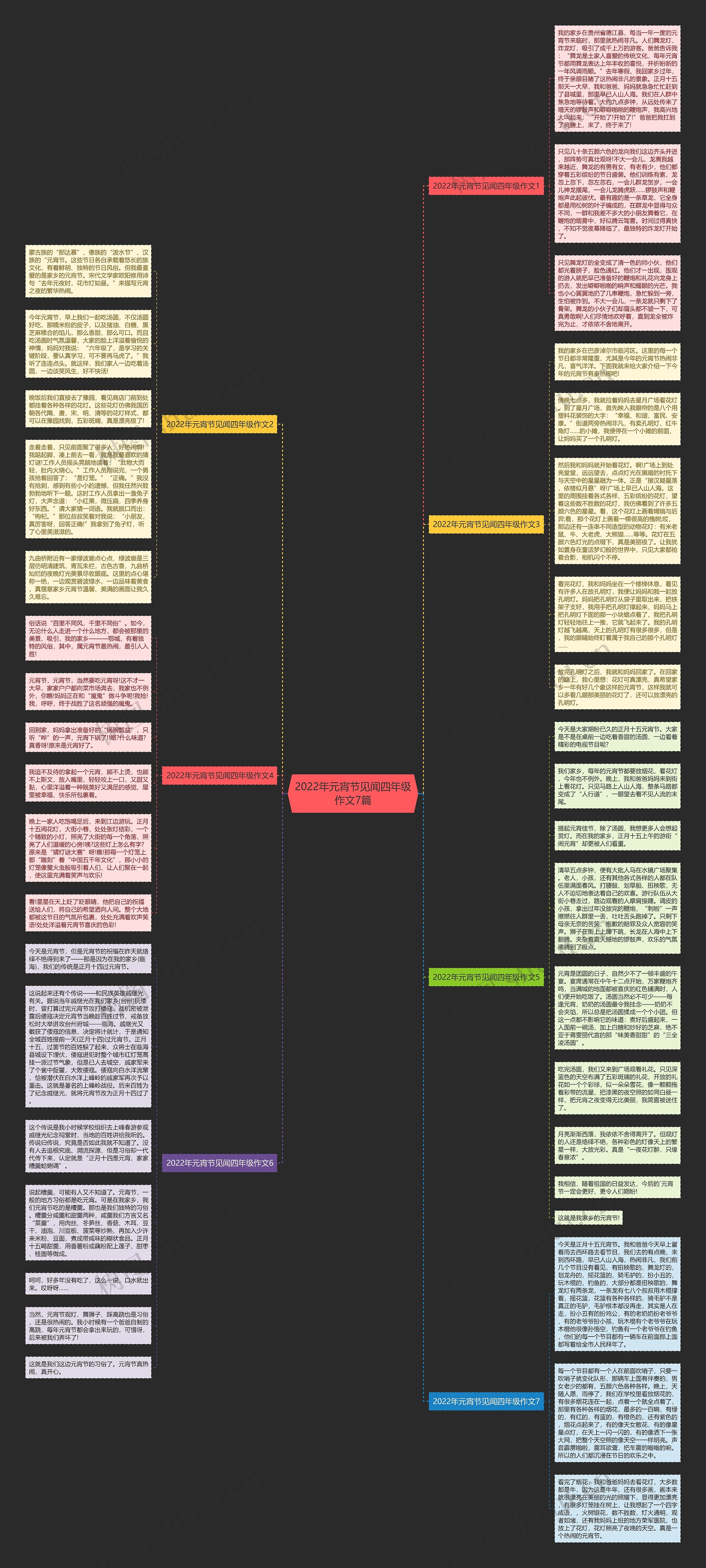 2022年元宵节见闻四年级作文7篇思维导图