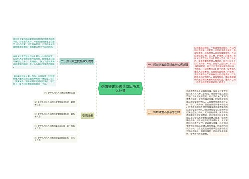 伤情鉴定轻微伤派出所怎么处理