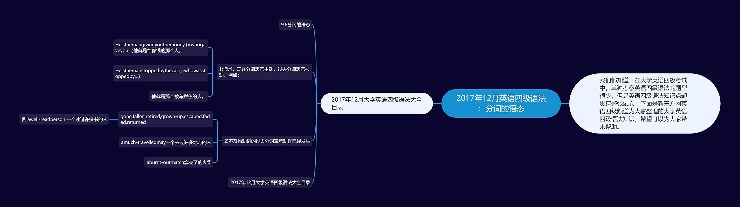 2017年12月英语四级语法：分词的语态