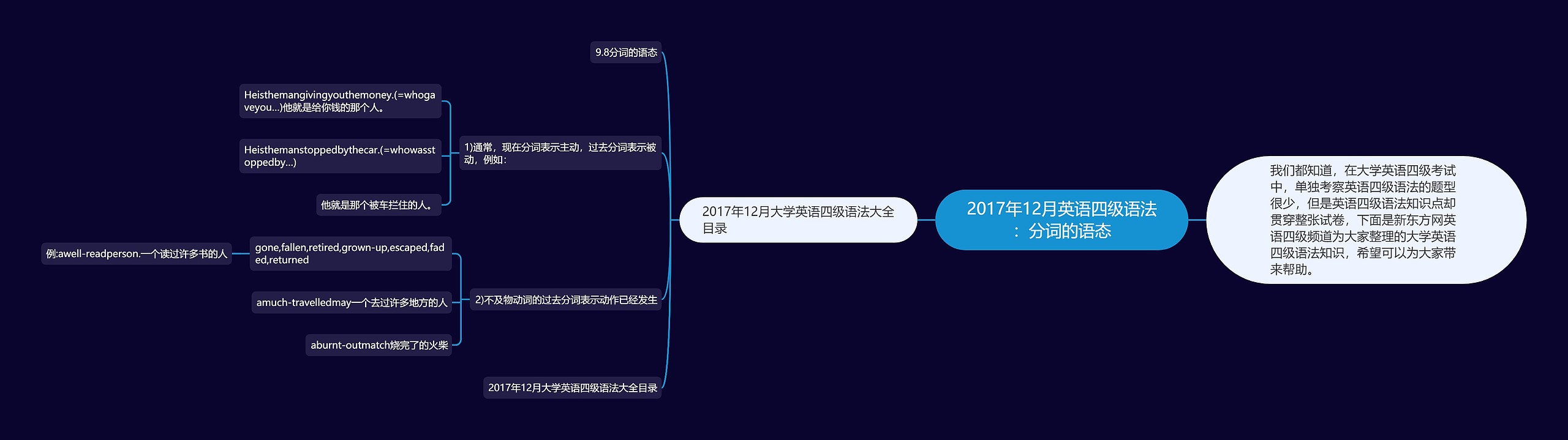 2017年12月英语四级语法:分词的语态 2017年12月英语四级语法:分词的语态