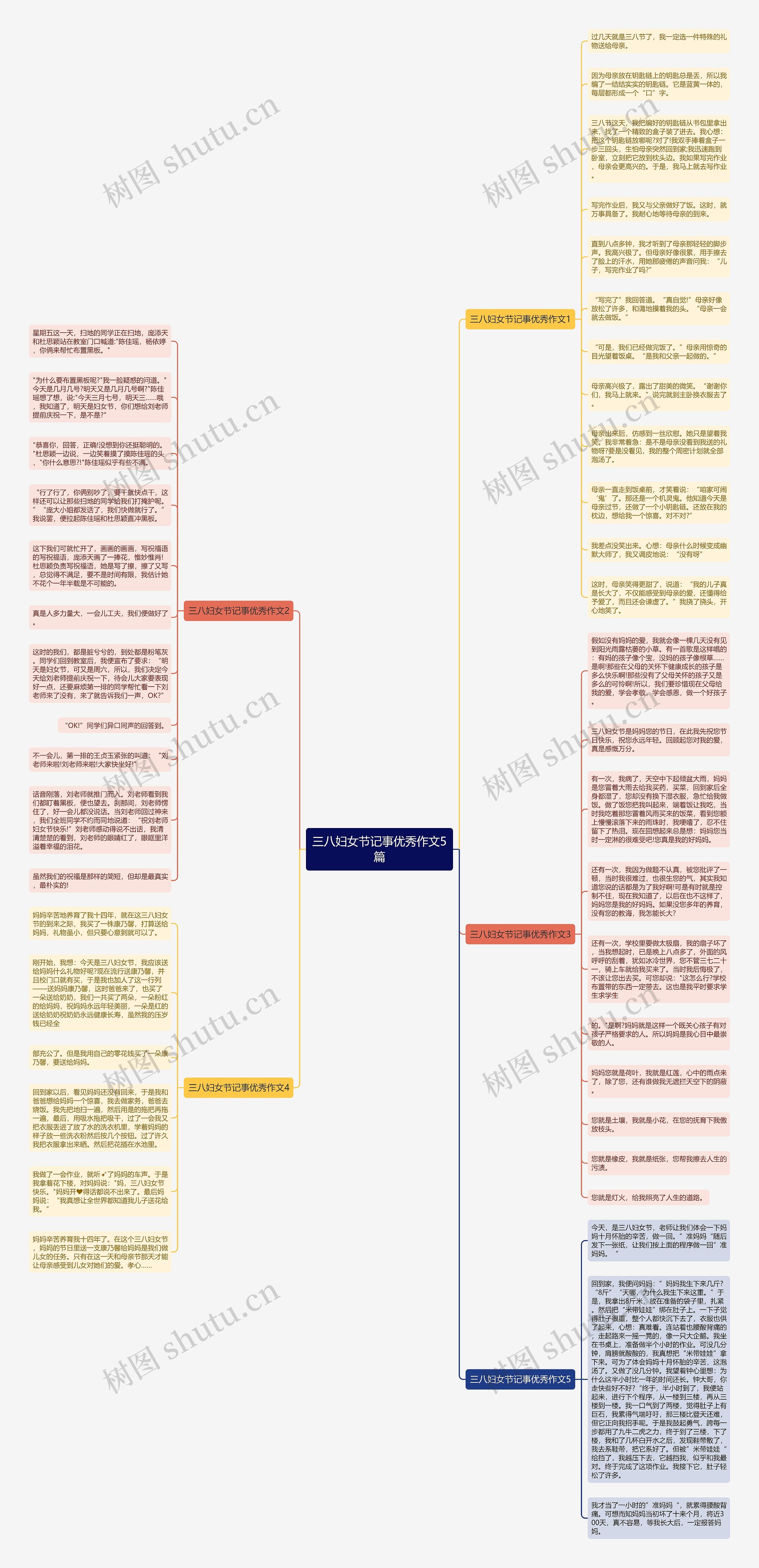 三八妇女节记事优秀作文5篇思维导图