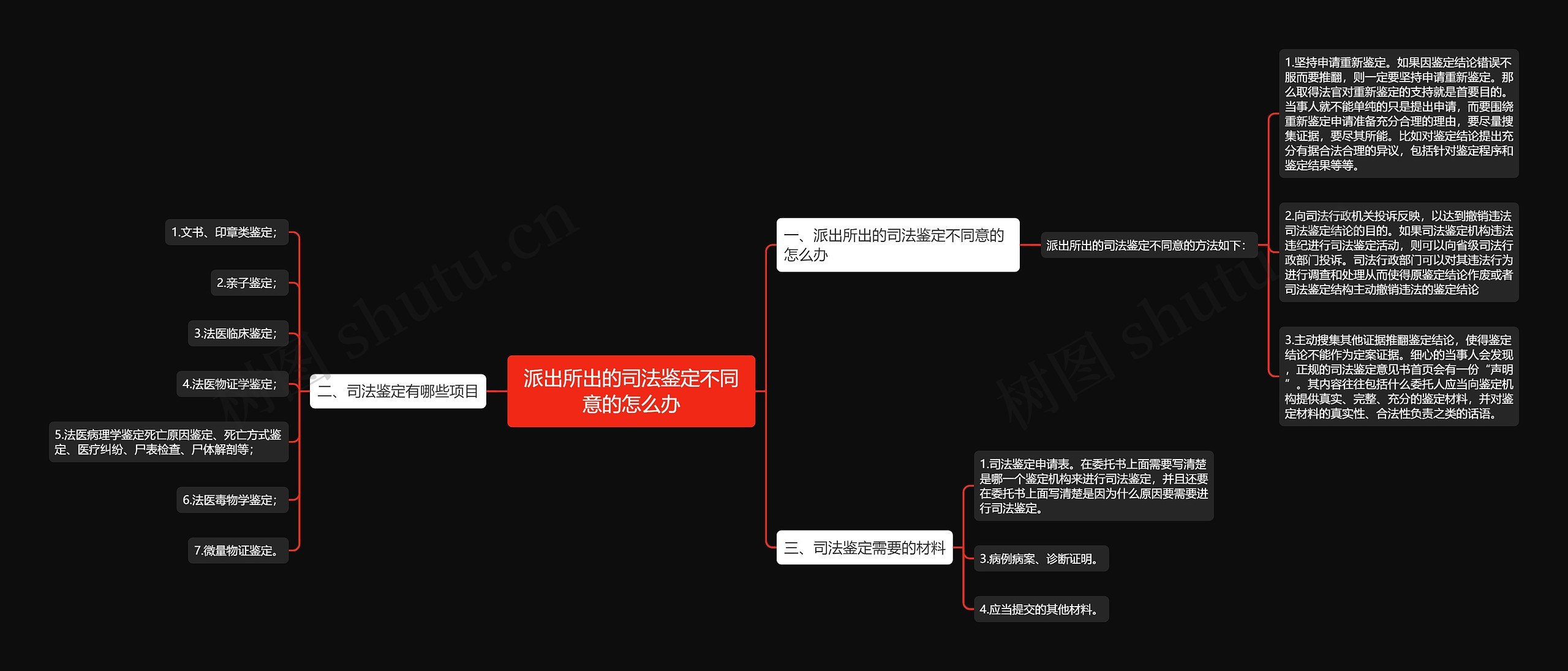 派出所出的司法鉴定不同意的怎么办