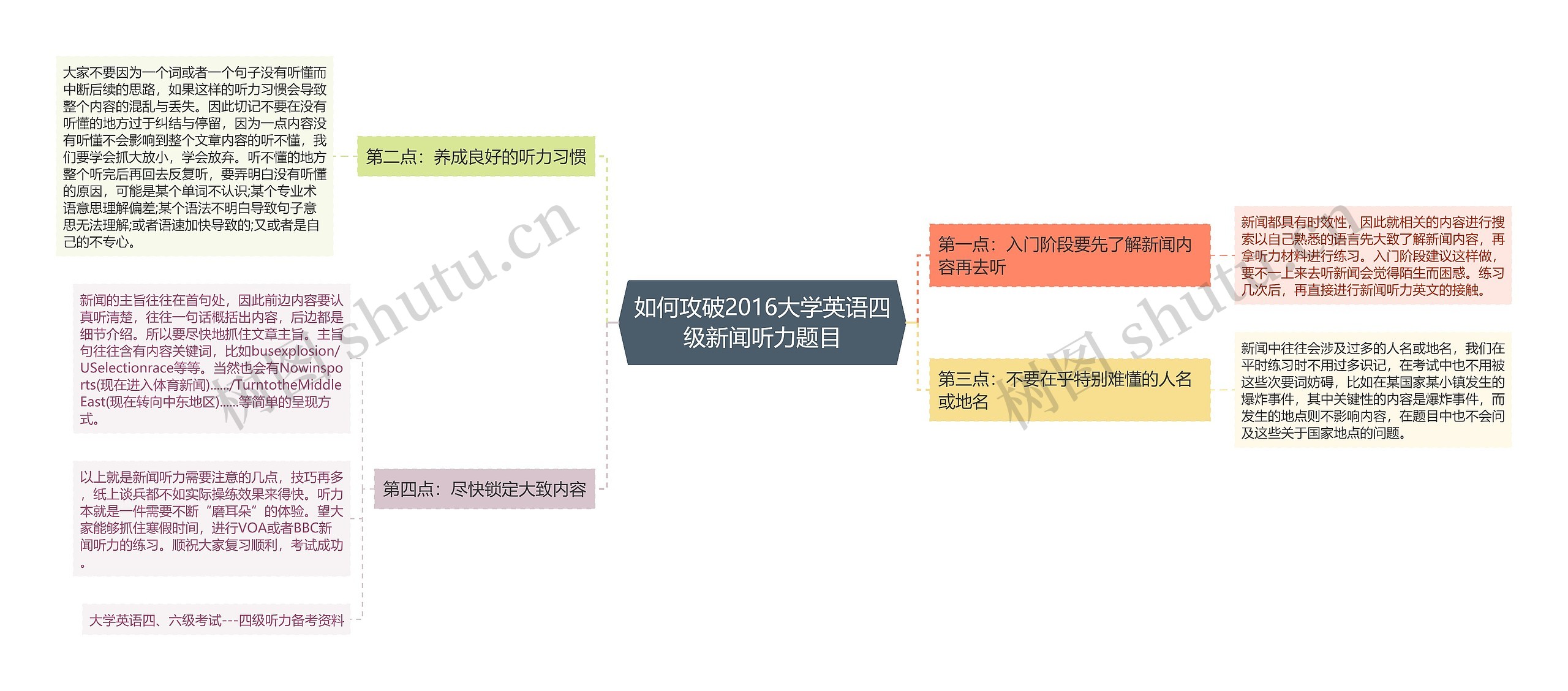 如何攻破2016大学英语四级新闻听力题目