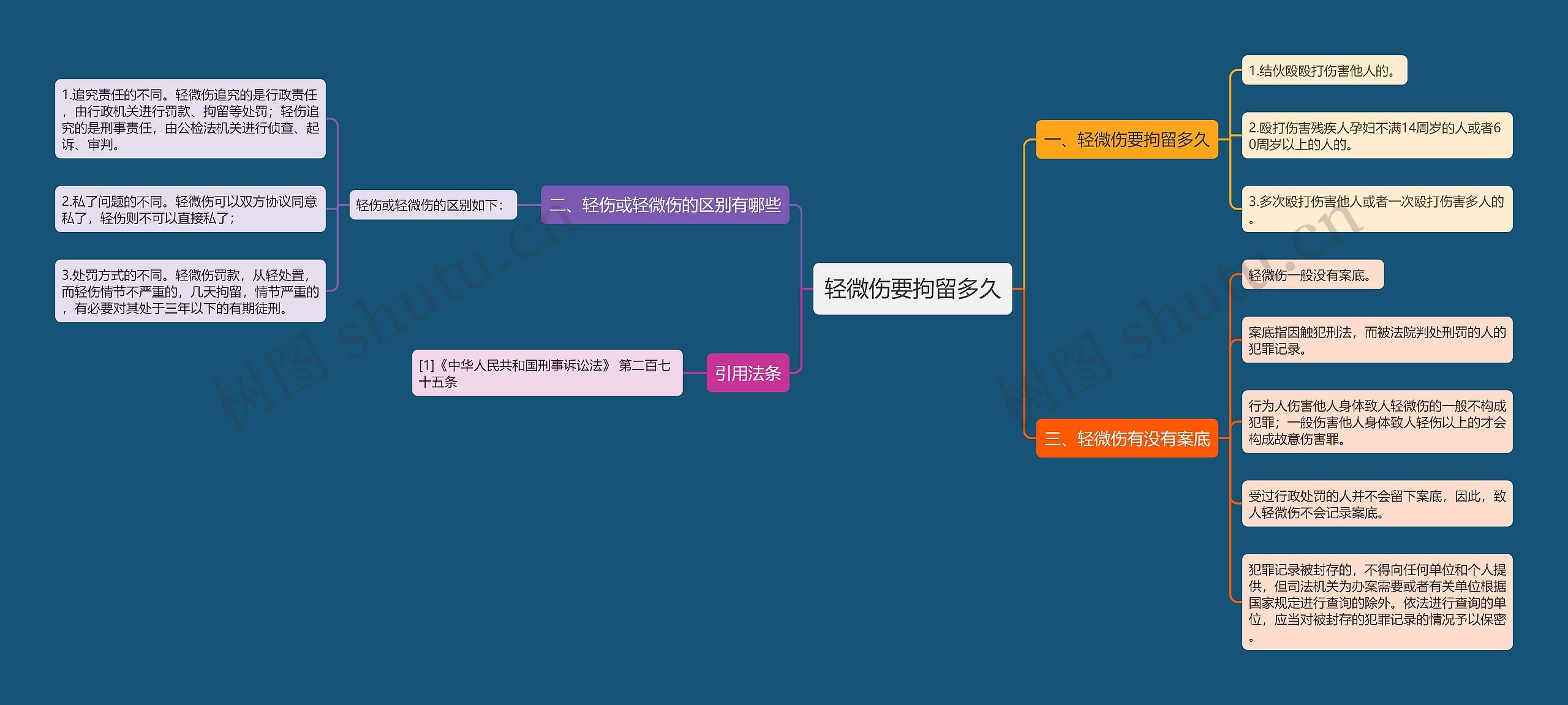 轻微伤要拘留多久思维导图