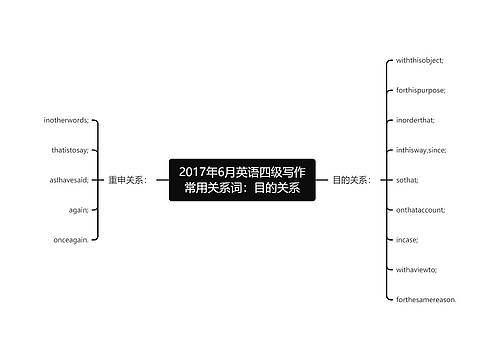 2017年6月英语四级写作常用关系词：目的关系