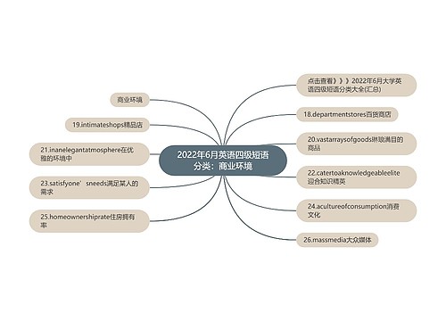 2022年6月英语四级短语分类：商业环境