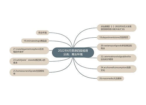 2022年6月英语四级短语分类：商业环境