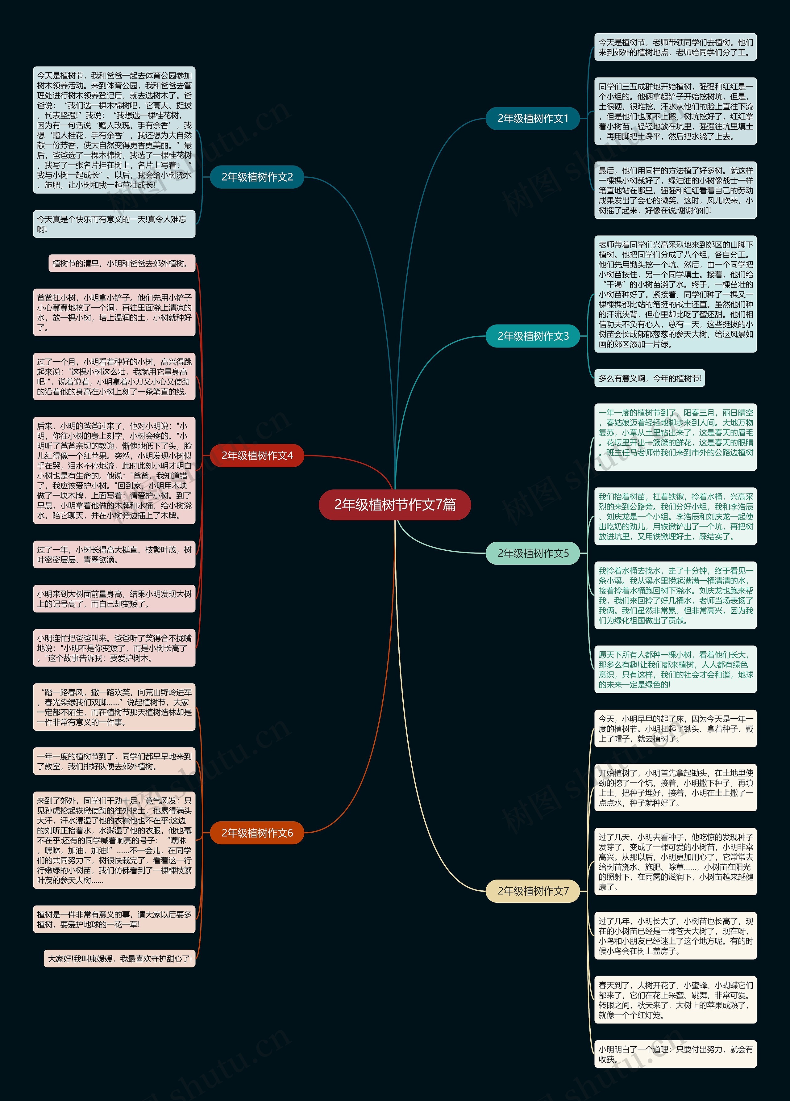 2年级植树节作文7篇思维导图