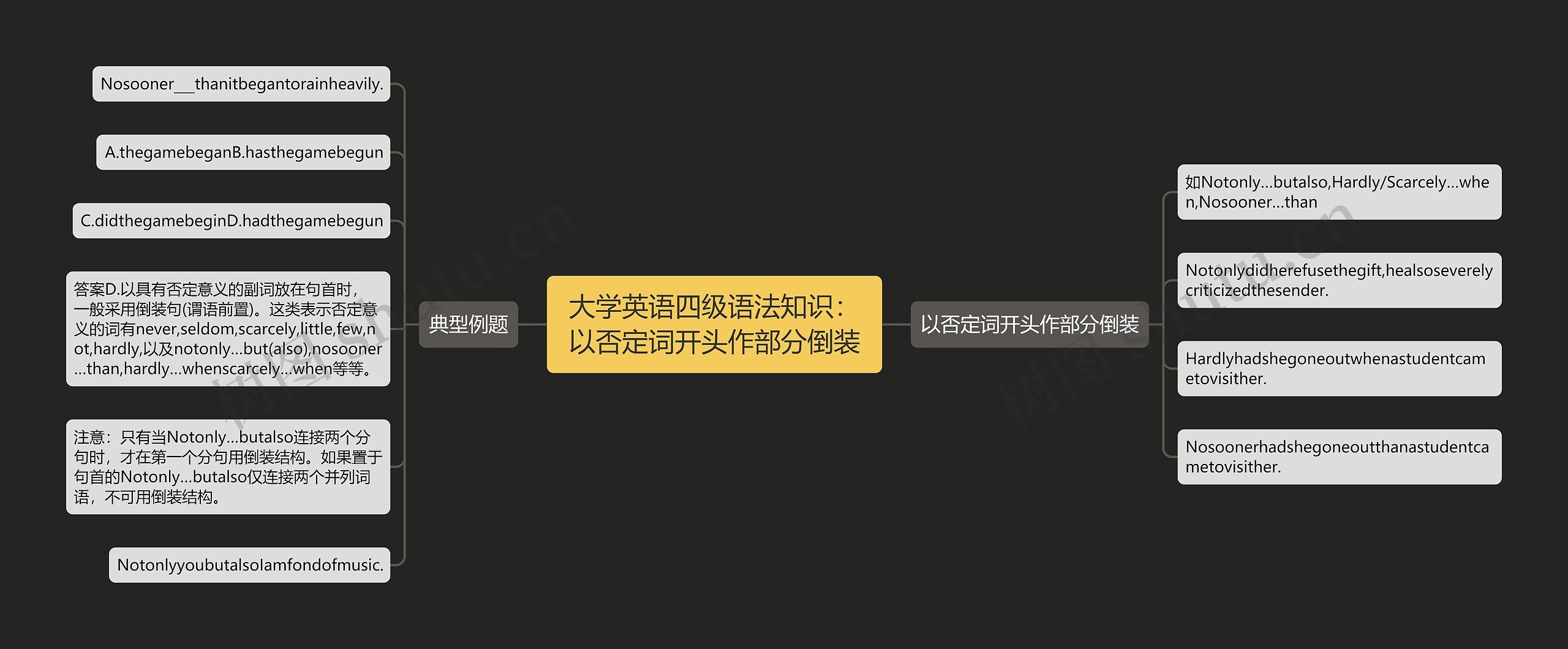 大学英语四级语法知识：以否定词开头作部分倒装思维导图