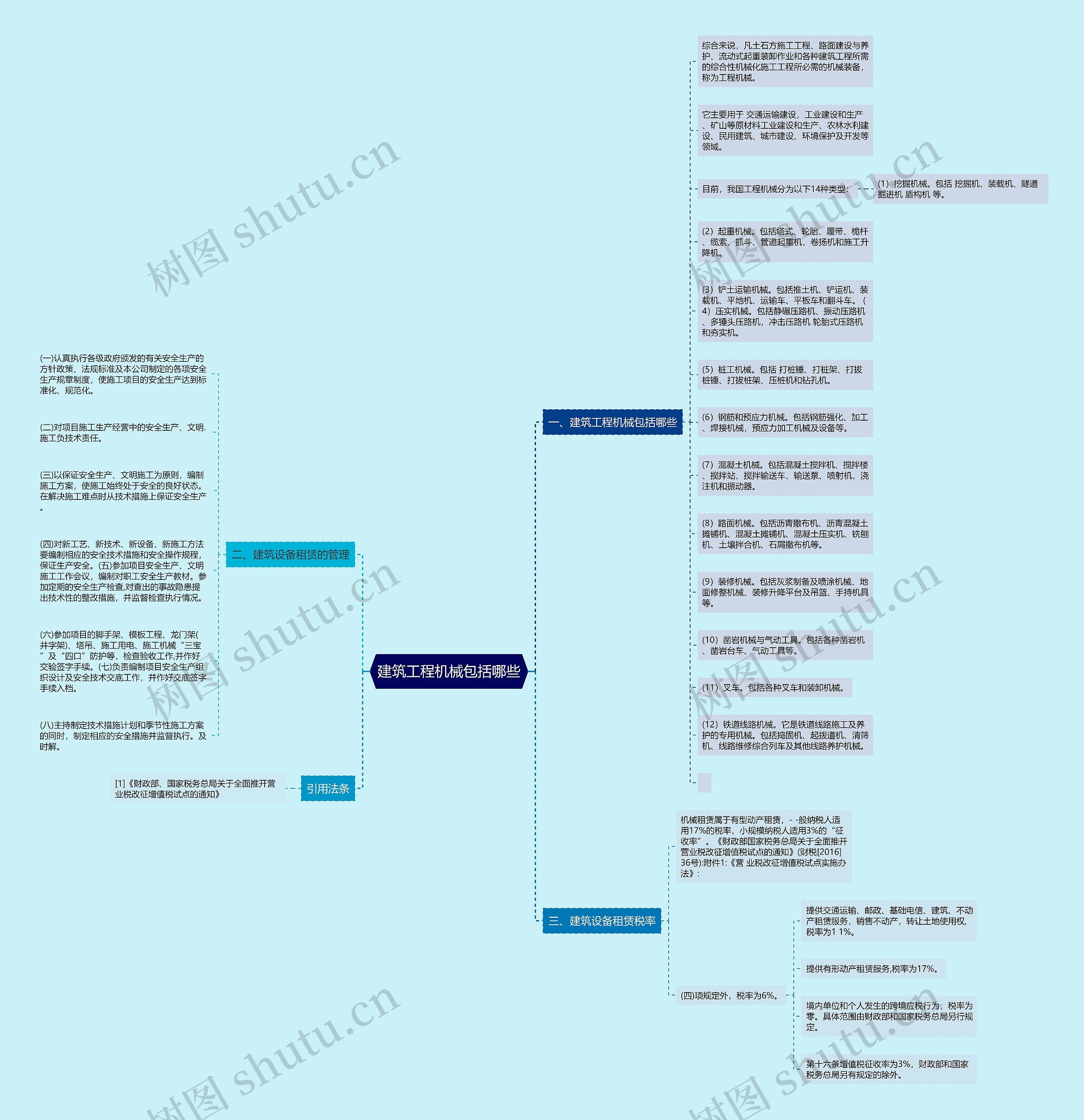 建筑工程机械包括哪些思维导图