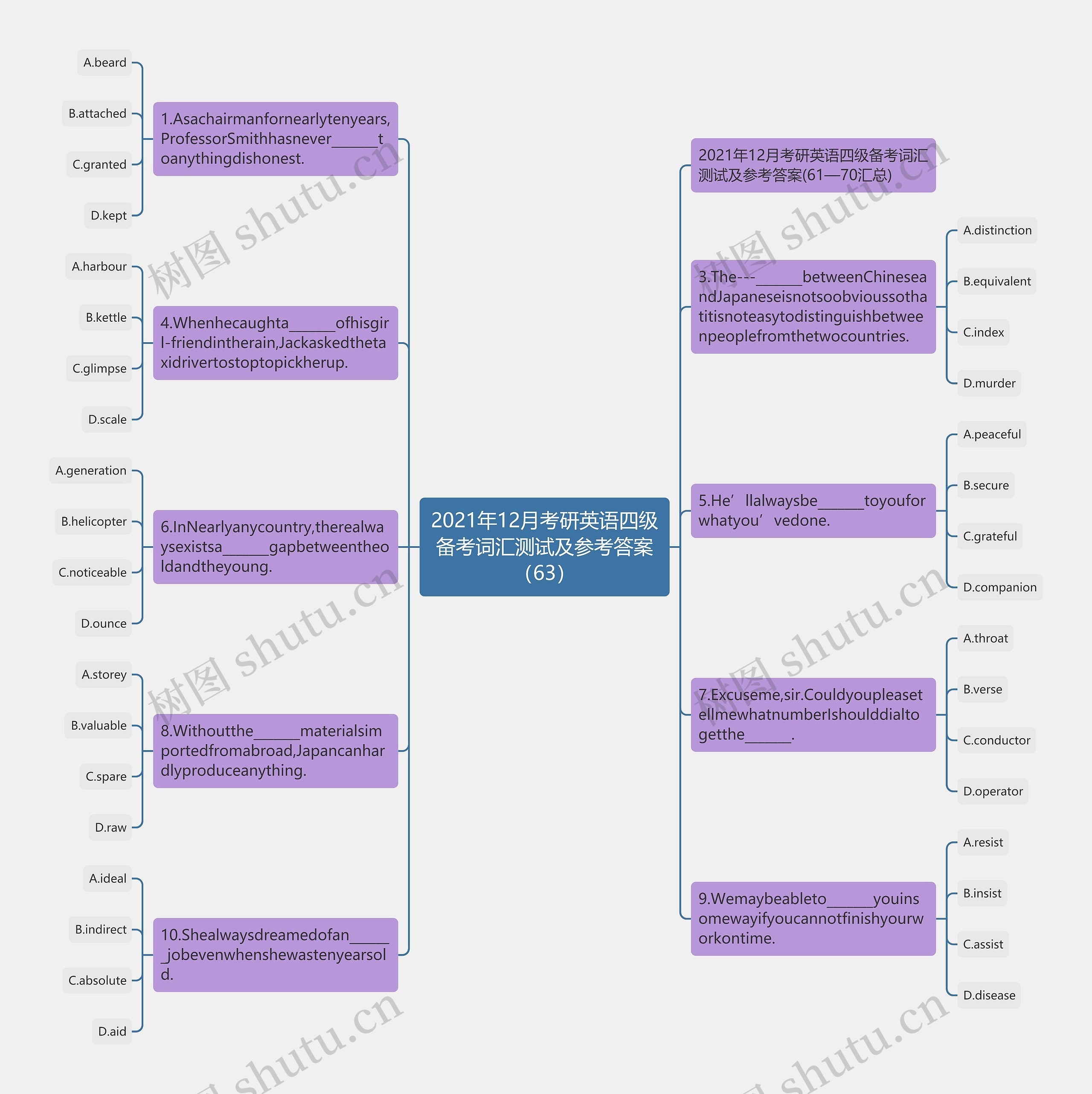 2021年12月考研英语四级备考词汇测试及参考答案（63）思维导图