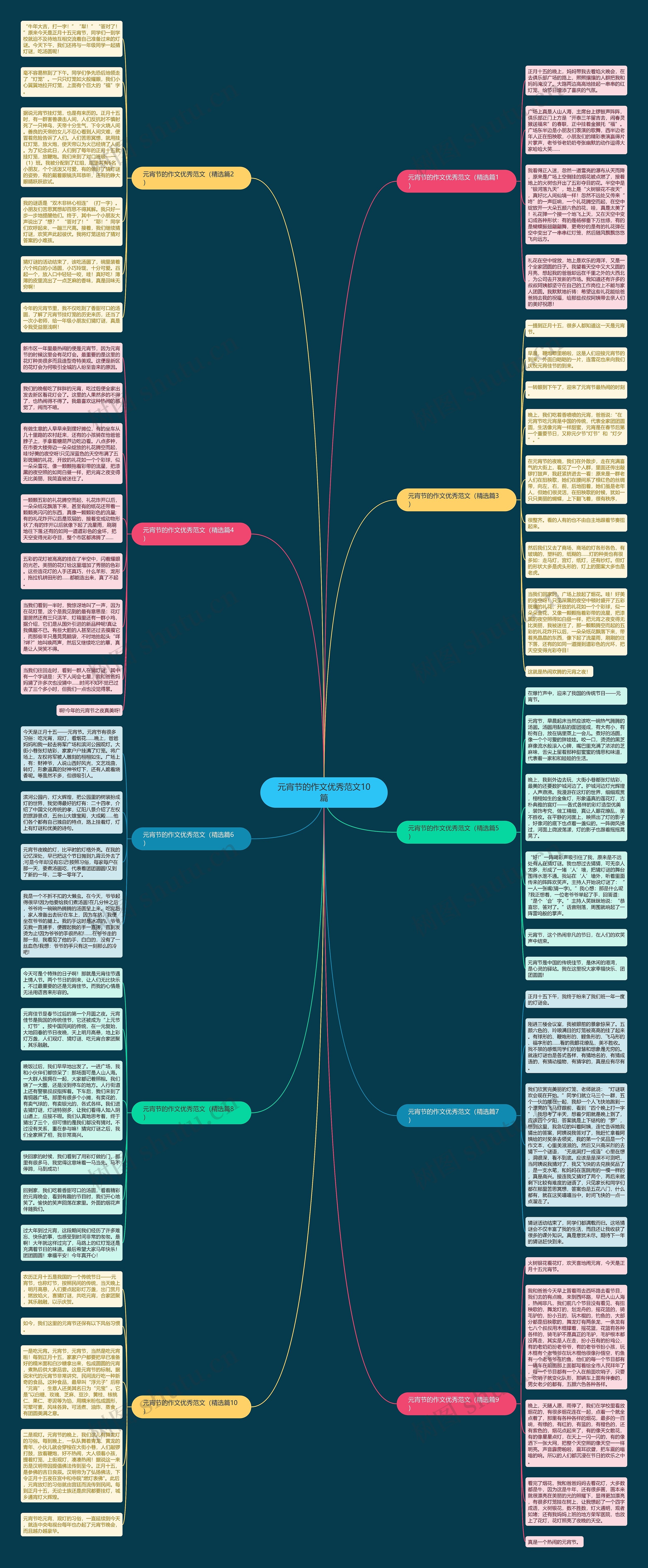 元宵节的作文优秀范文10篇思维导图