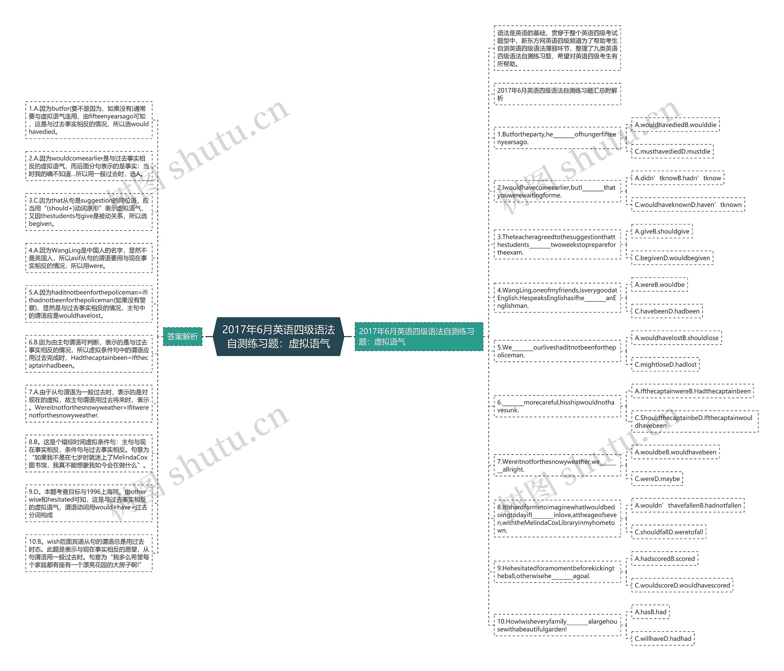 2017年6月英语四级语法自测练习题：虚拟语气思维导图