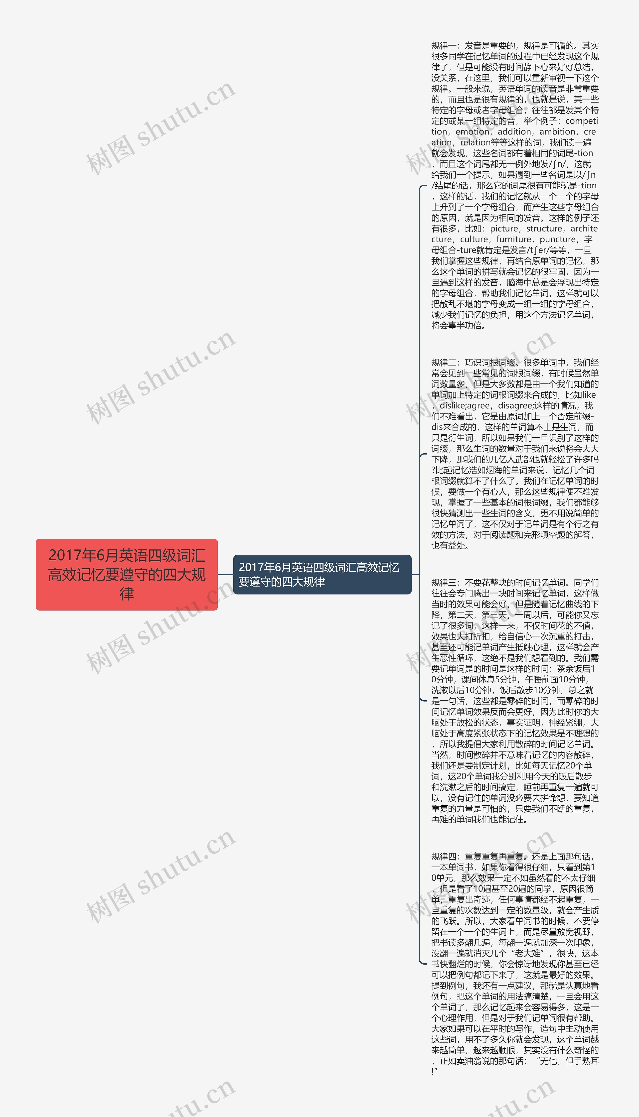 2017年6月英语四级词汇高效记忆要遵守的四大规律思维导图