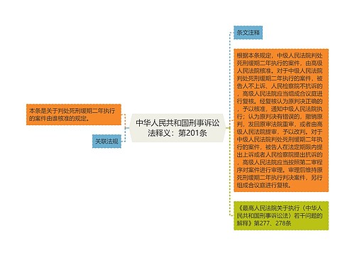 中华人民共和国刑事诉讼法释义：第201条