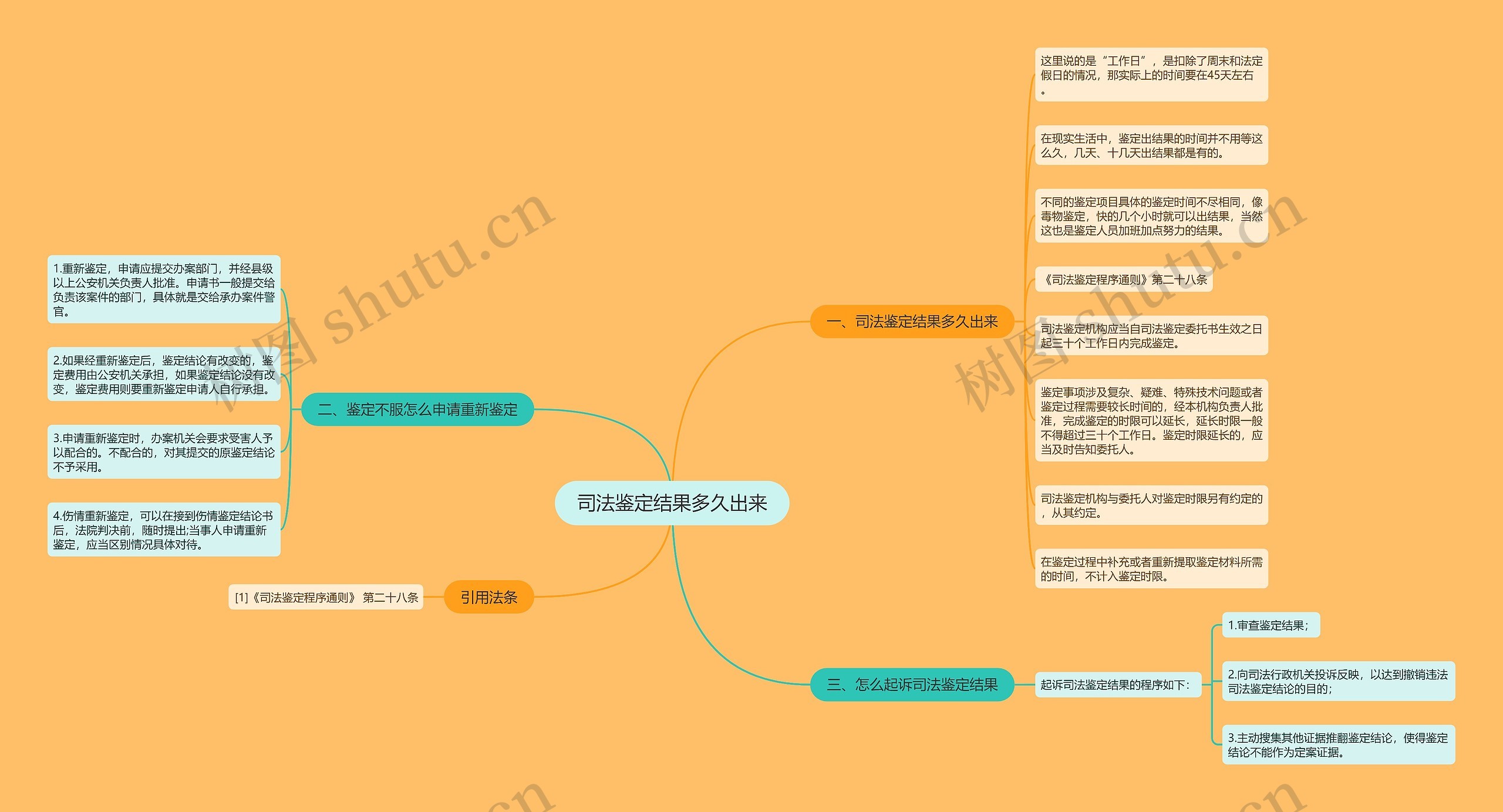 司法鉴定结果多久出来