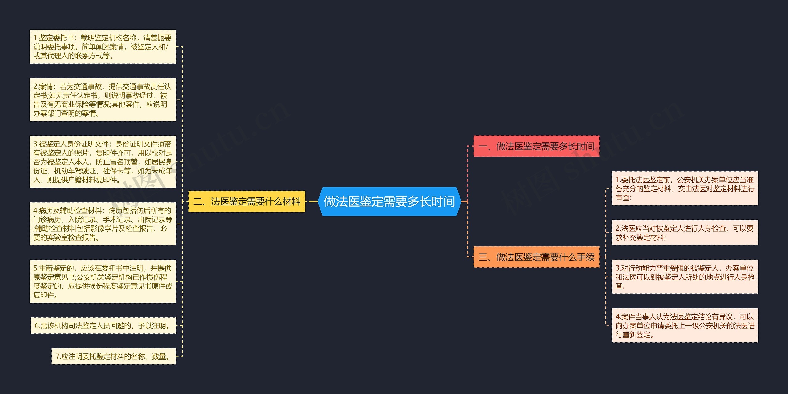 做法医鉴定需要多长时间