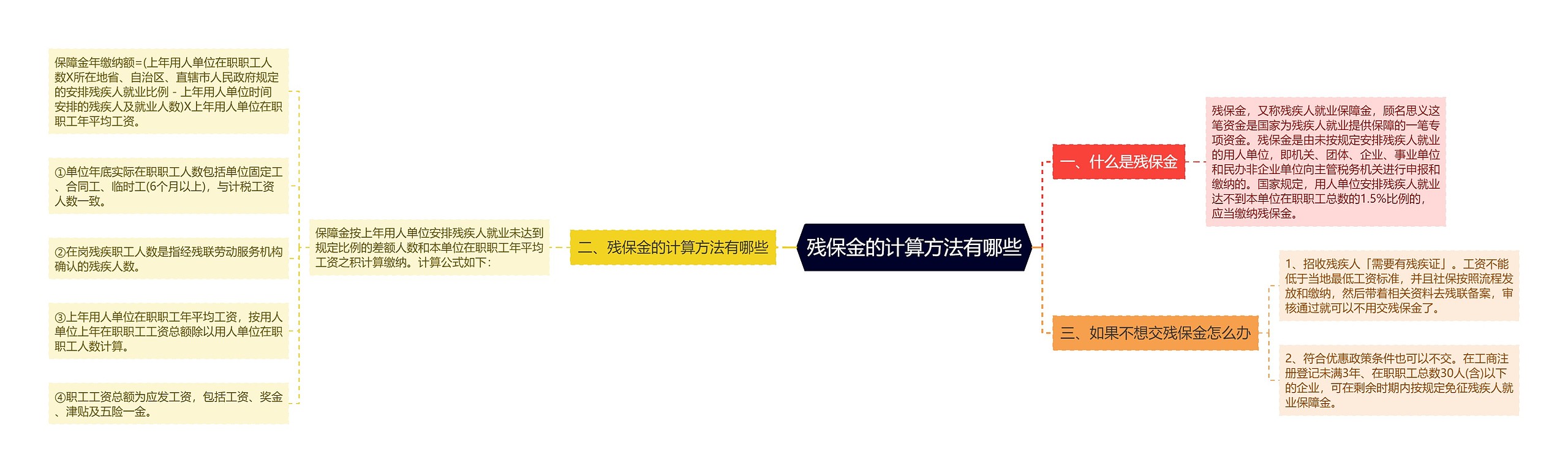 残保金的计算方法有哪些 残保金的计算方法有哪些